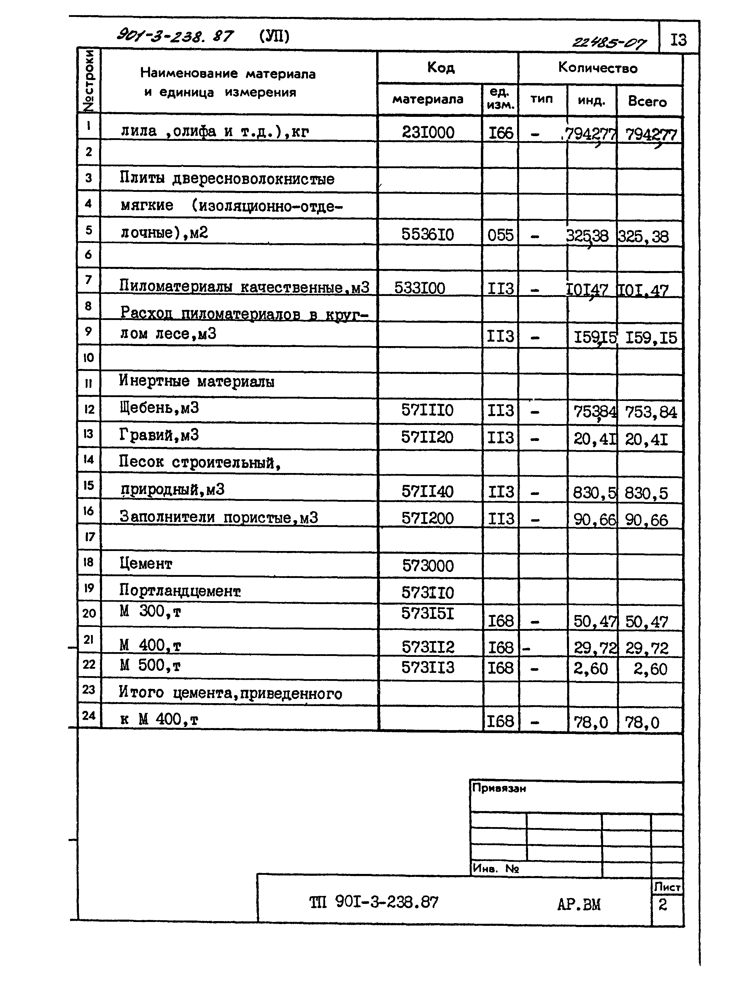 Типовой проект 901-3-239.87