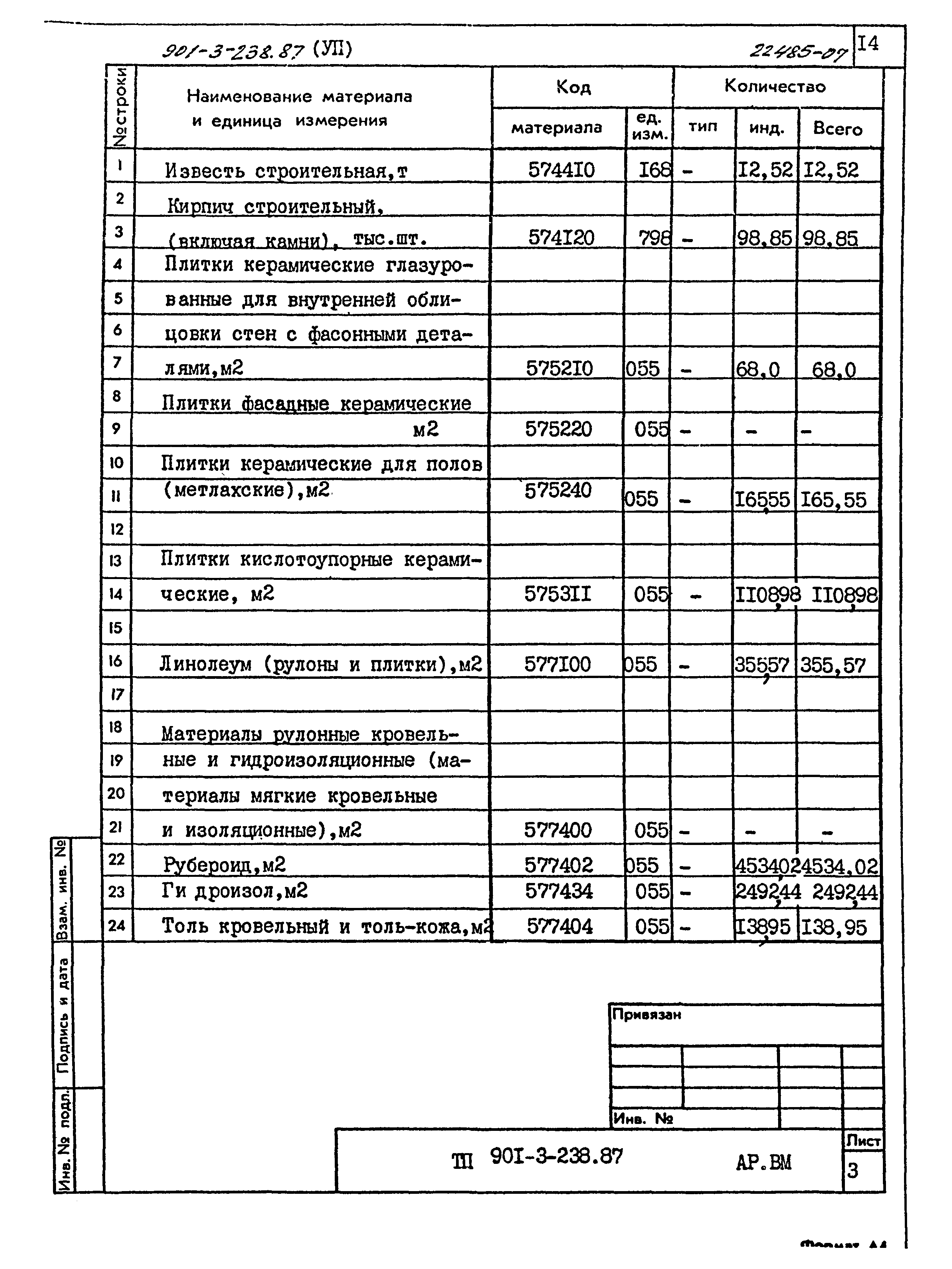 Типовой проект 901-3-239.87
