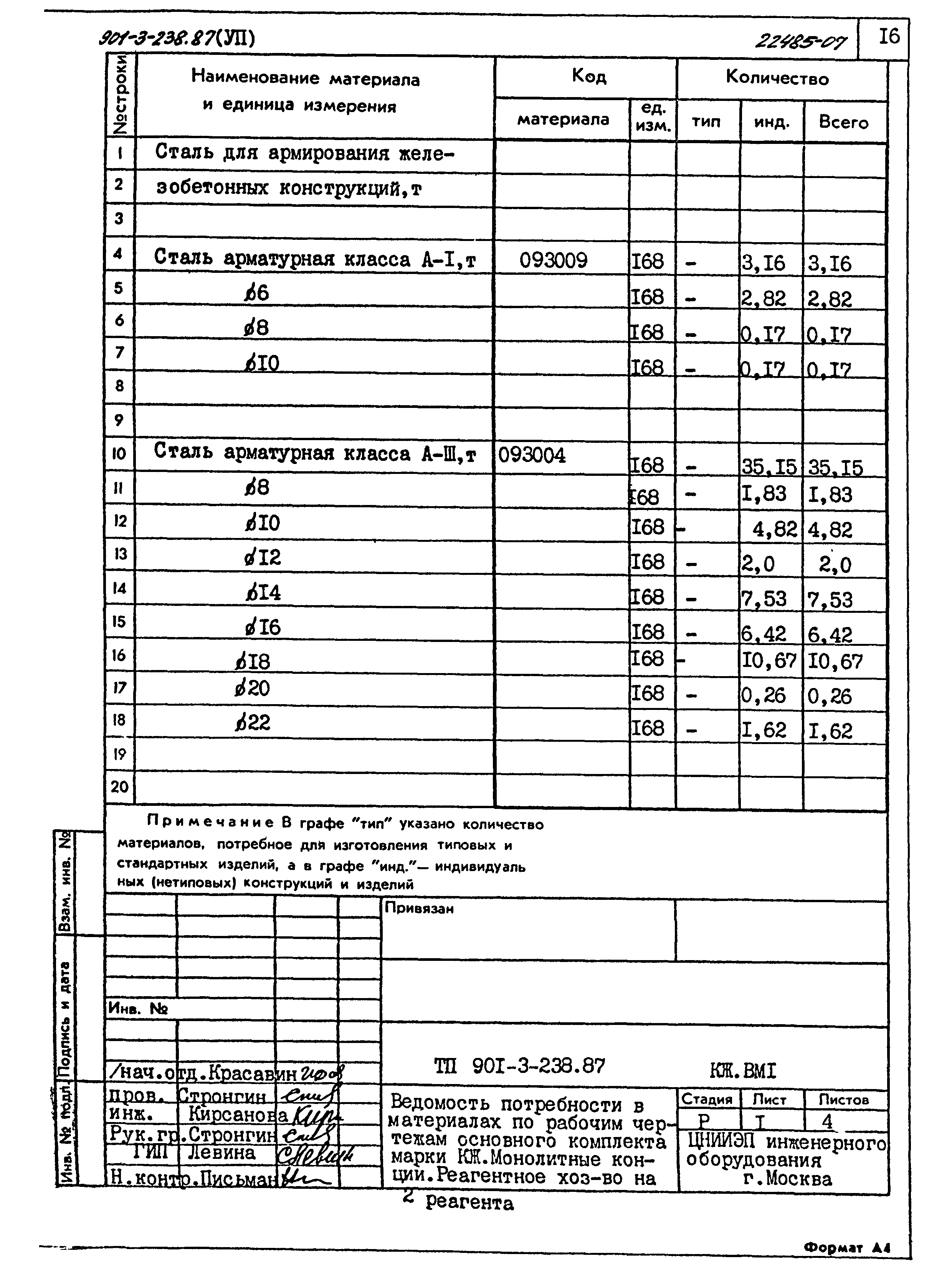 Типовой проект 901-3-239.87