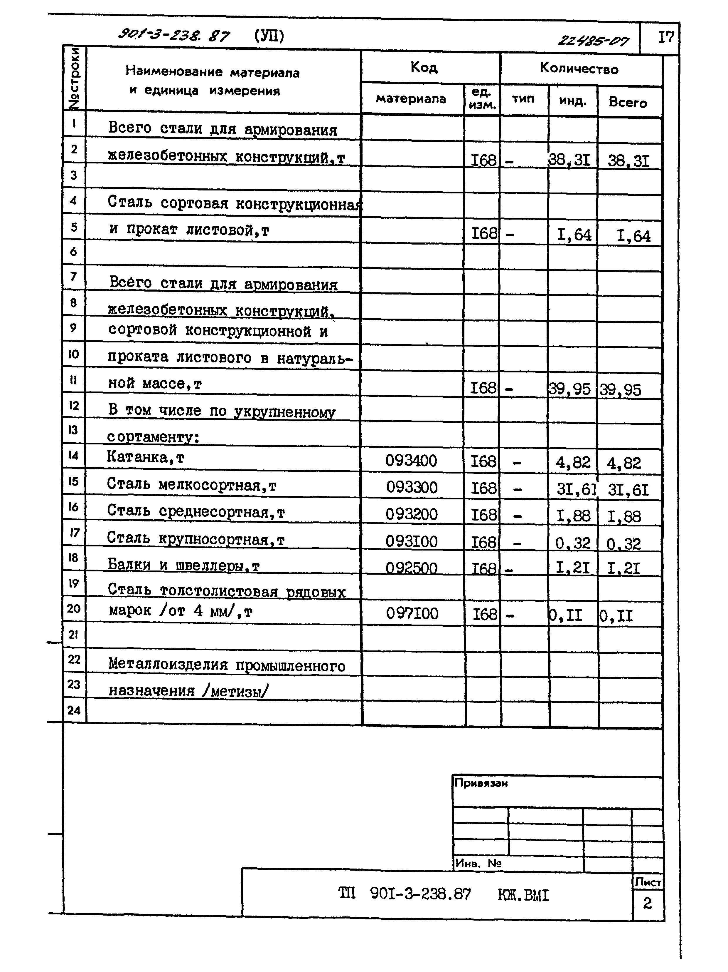 Типовой проект 901-3-239.87