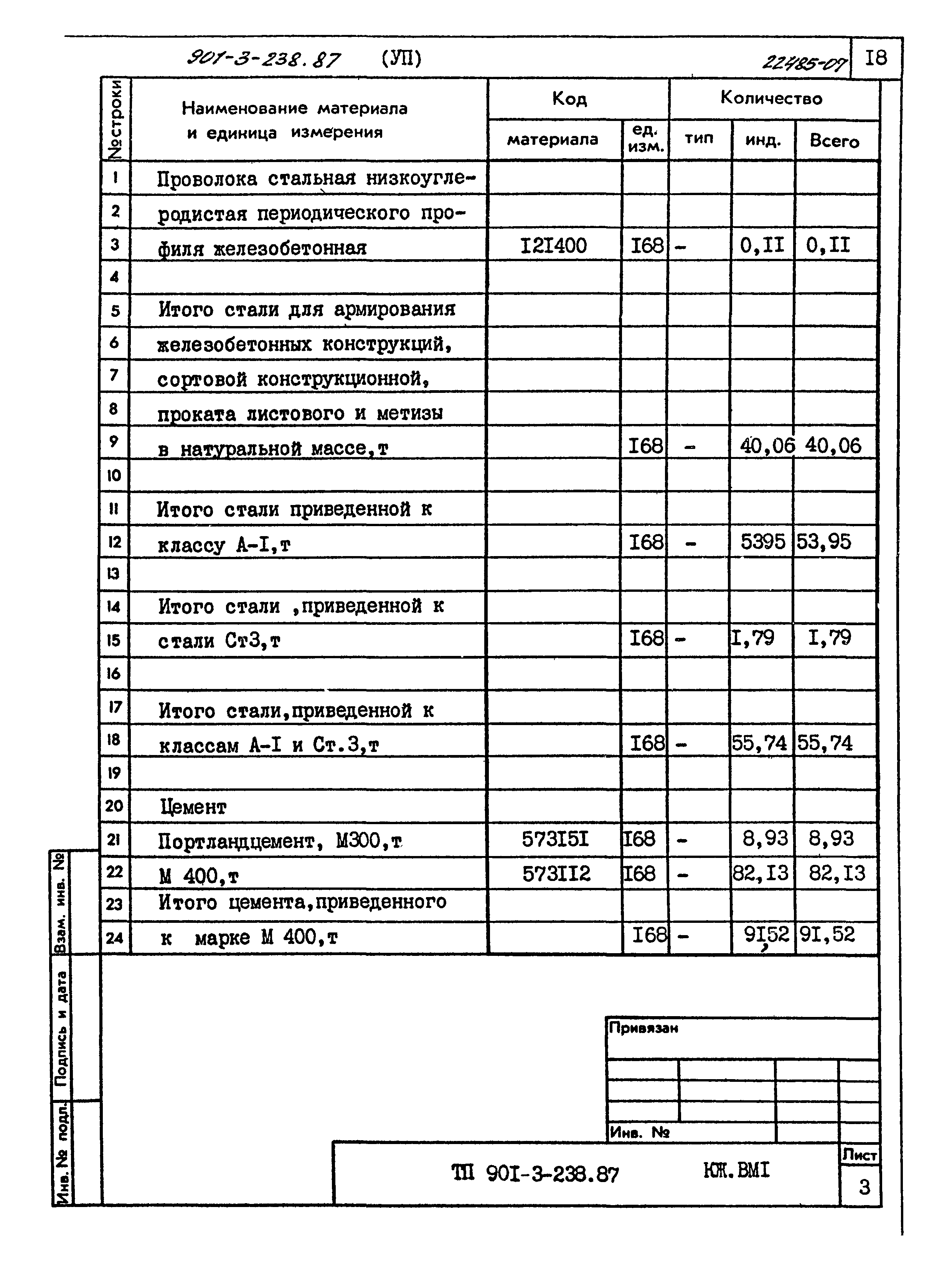 Типовой проект 901-3-239.87