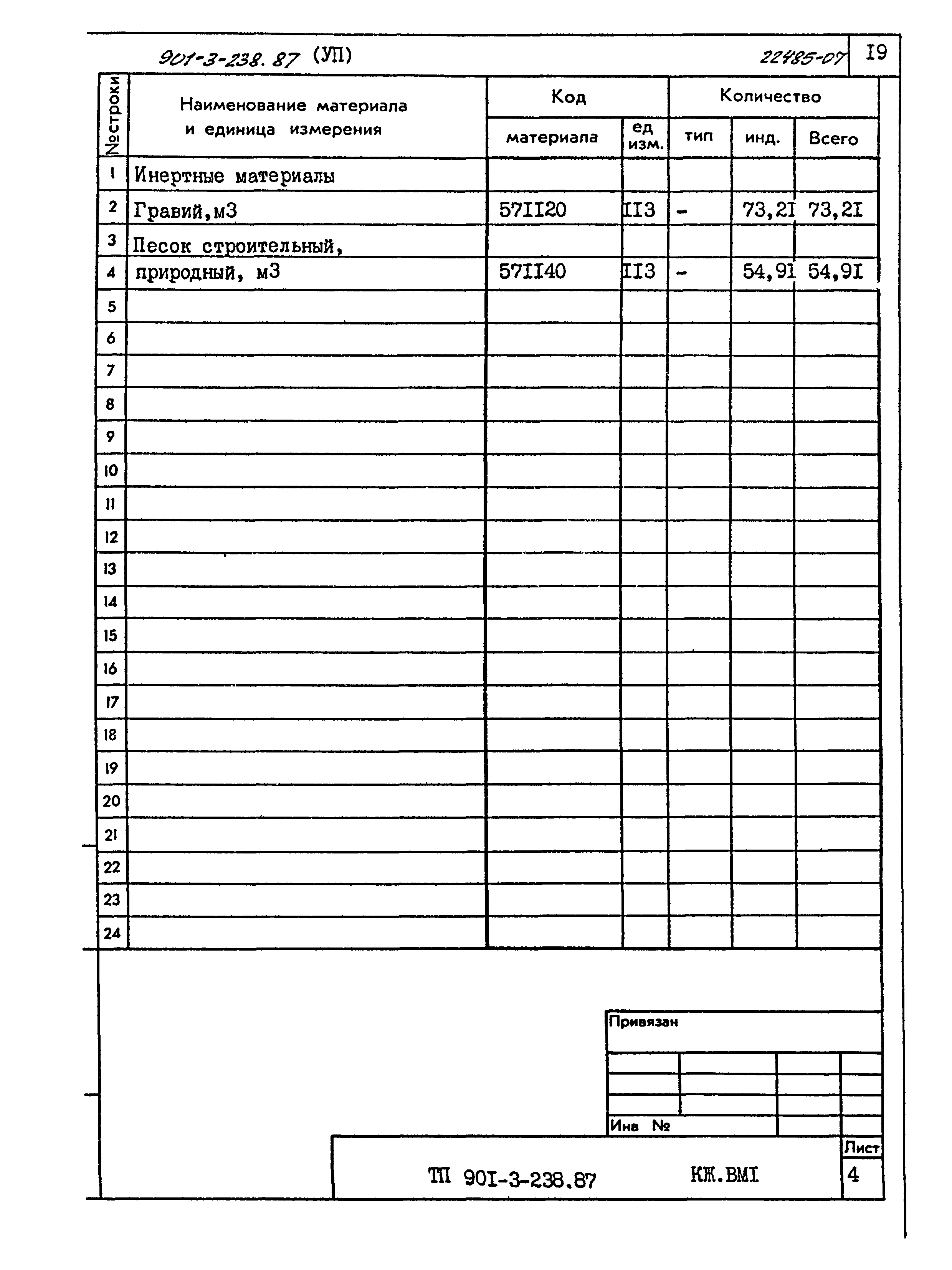 Типовой проект 901-3-239.87