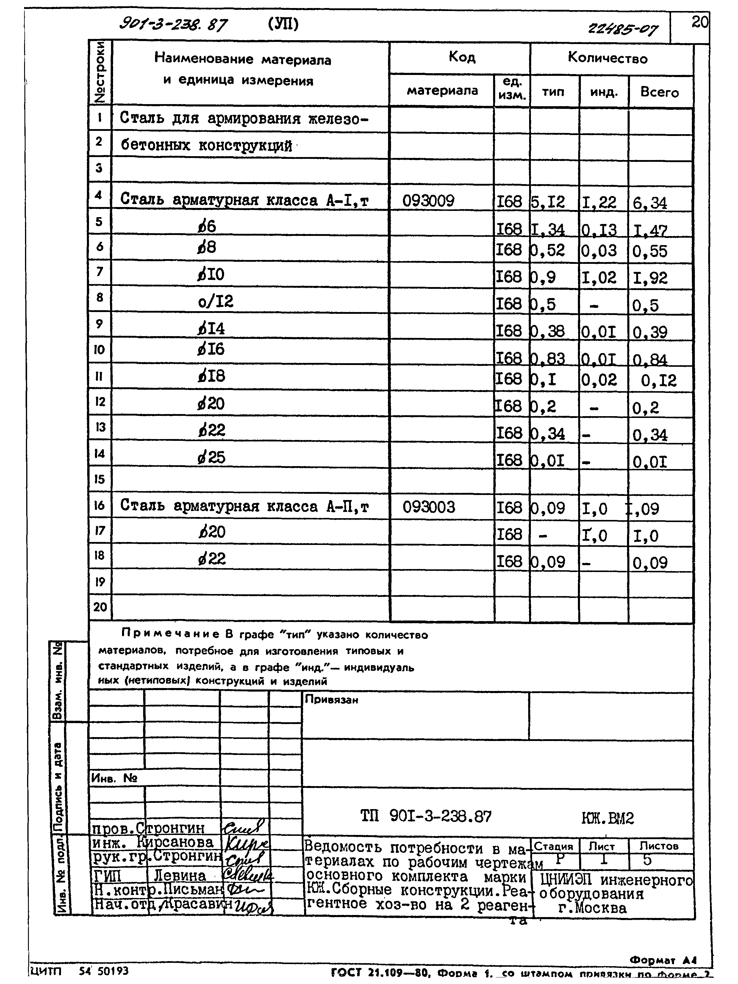Типовой проект 901-3-239.87