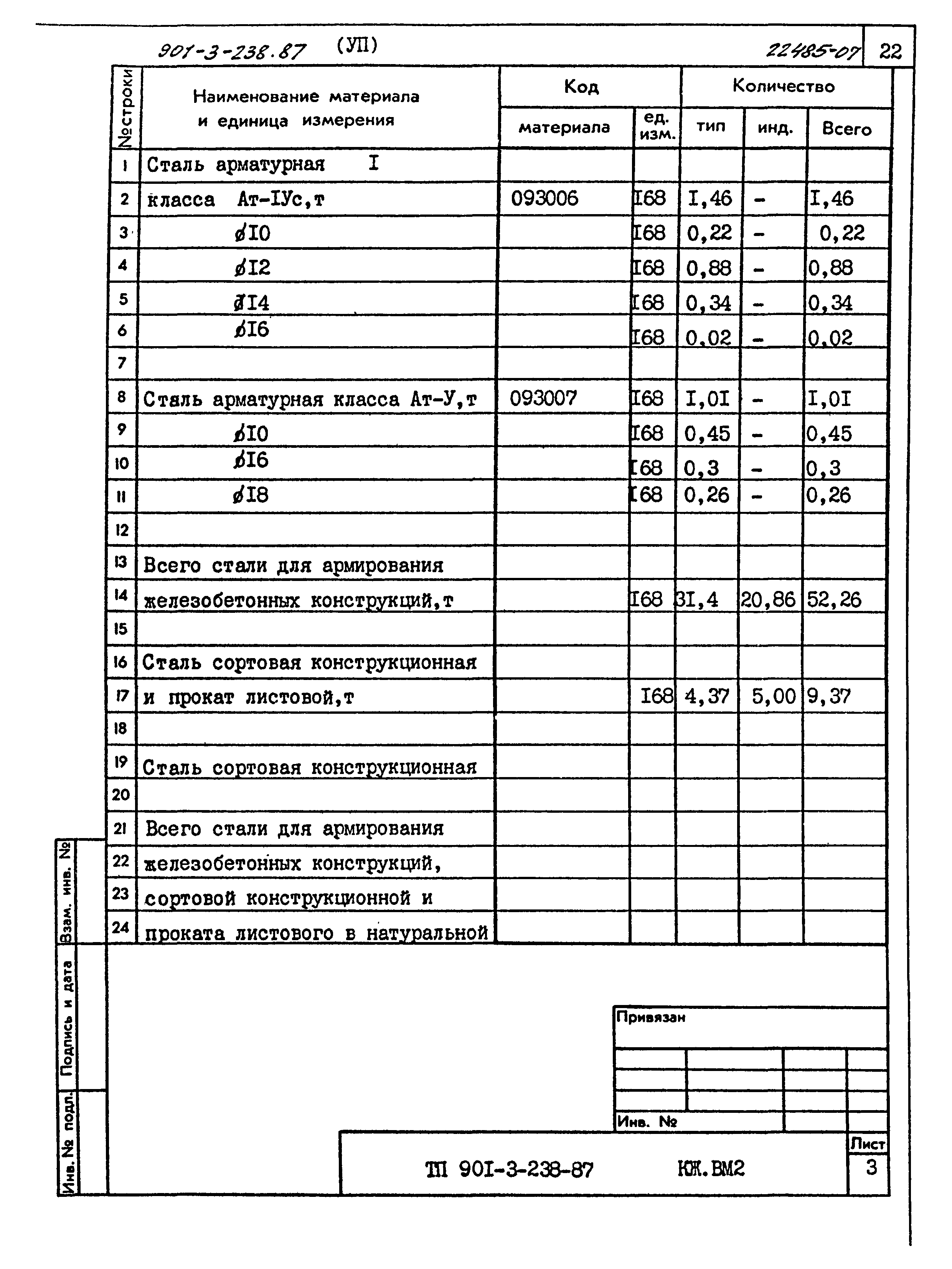 Типовой проект 901-3-239.87