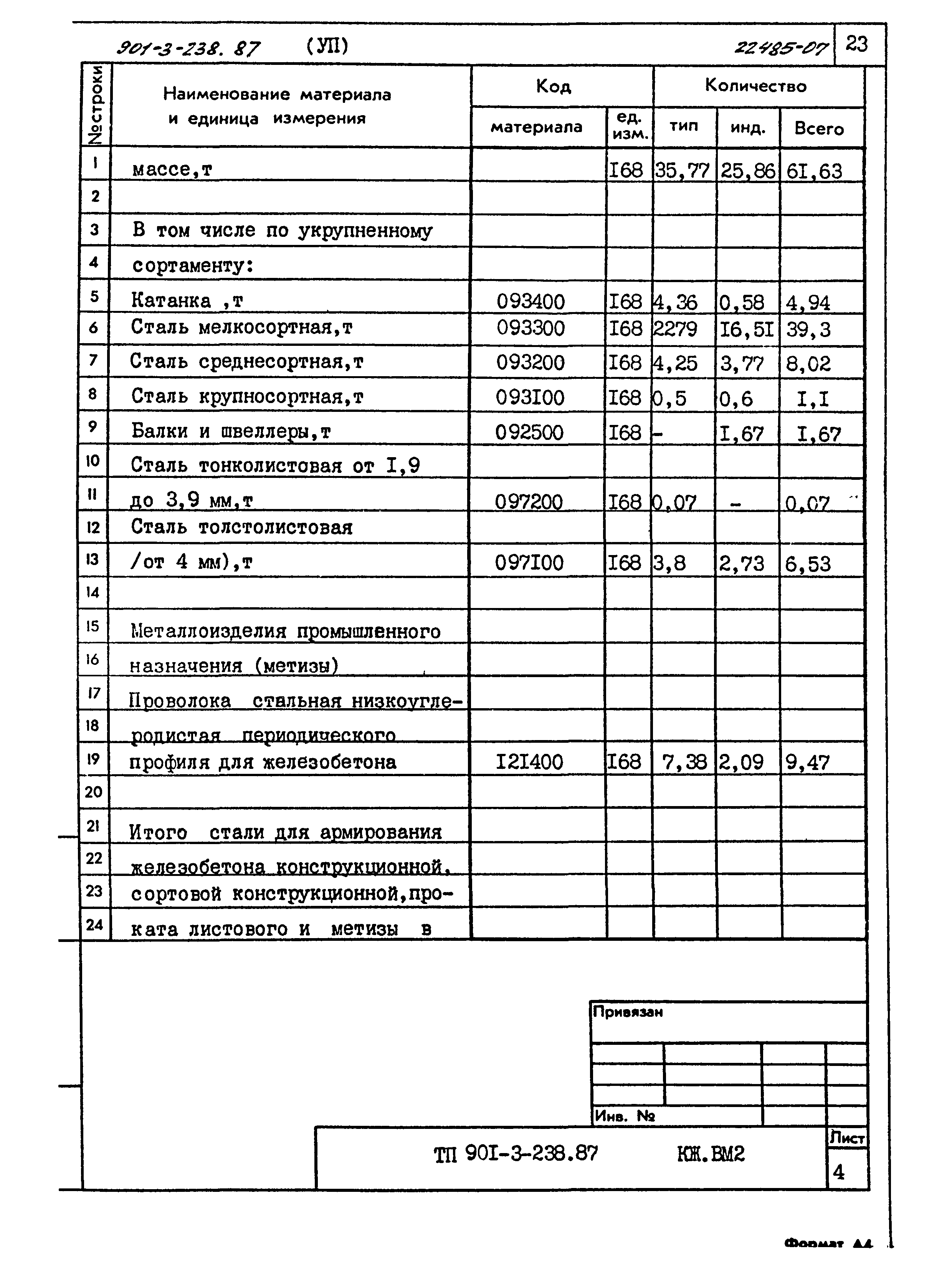 Типовой проект 901-3-239.87