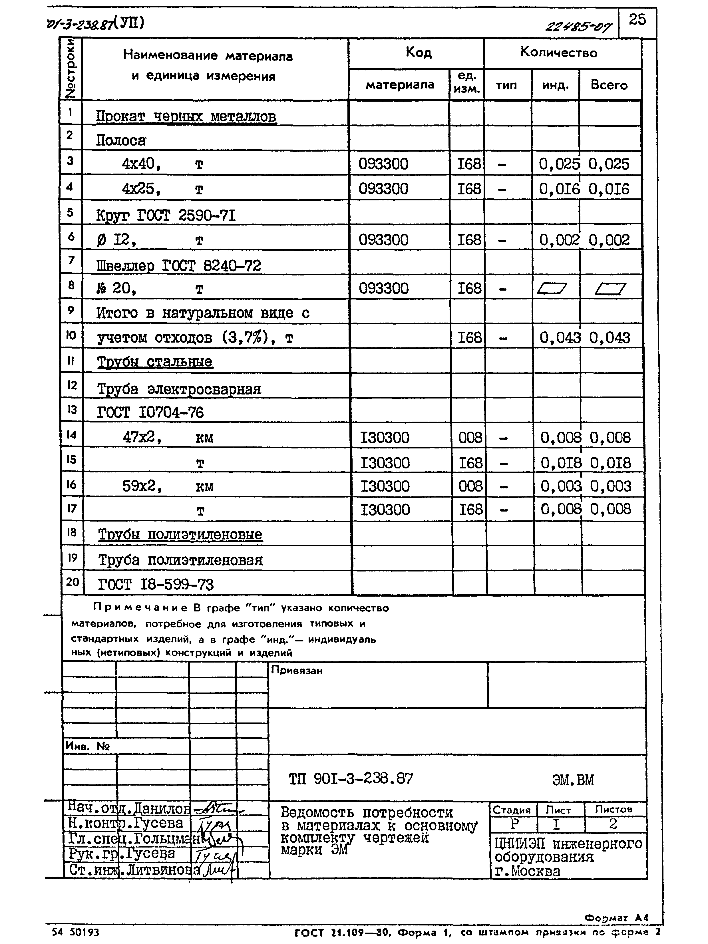 Типовой проект 901-3-239.87