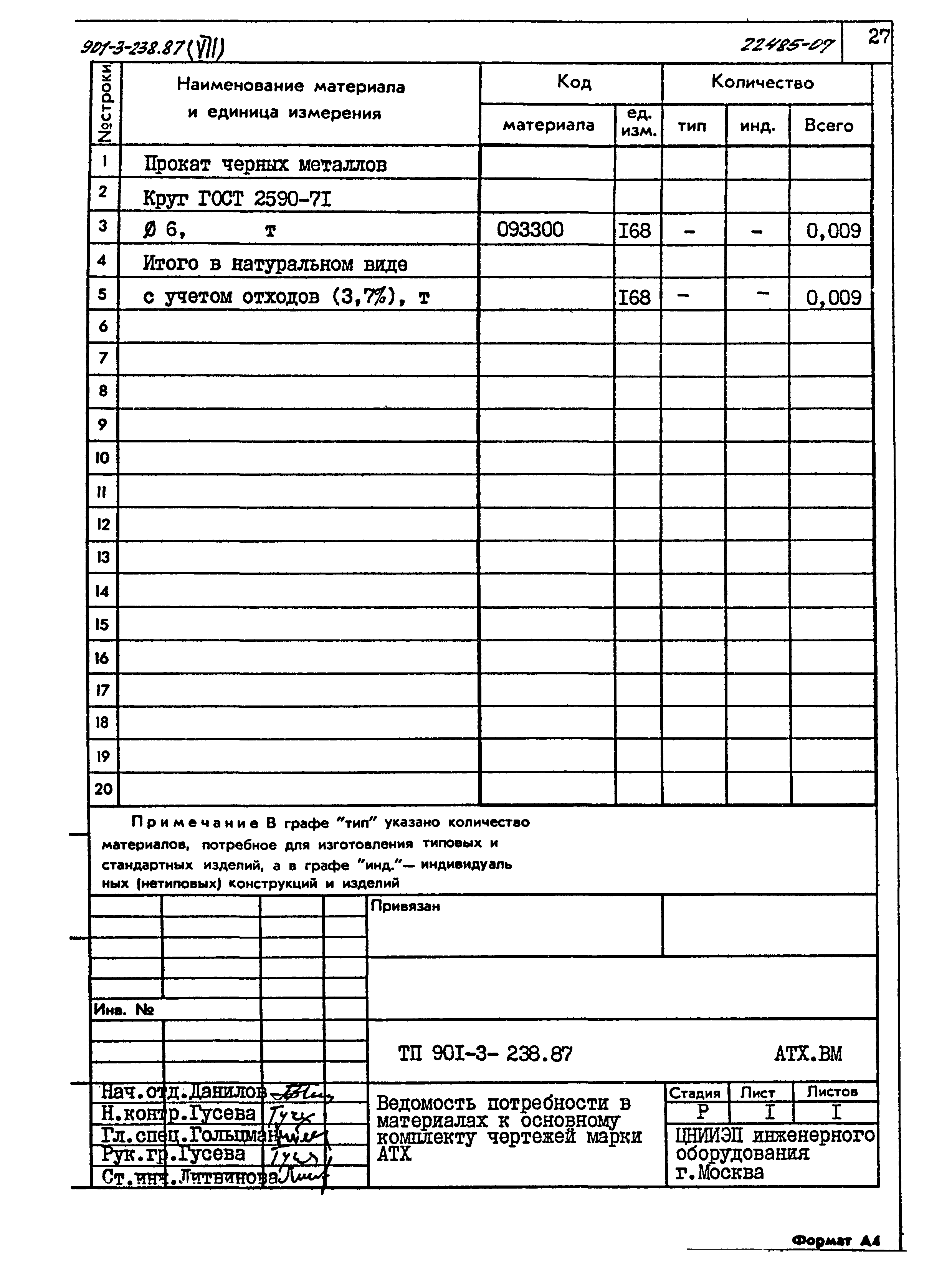 Типовой проект 901-3-239.87