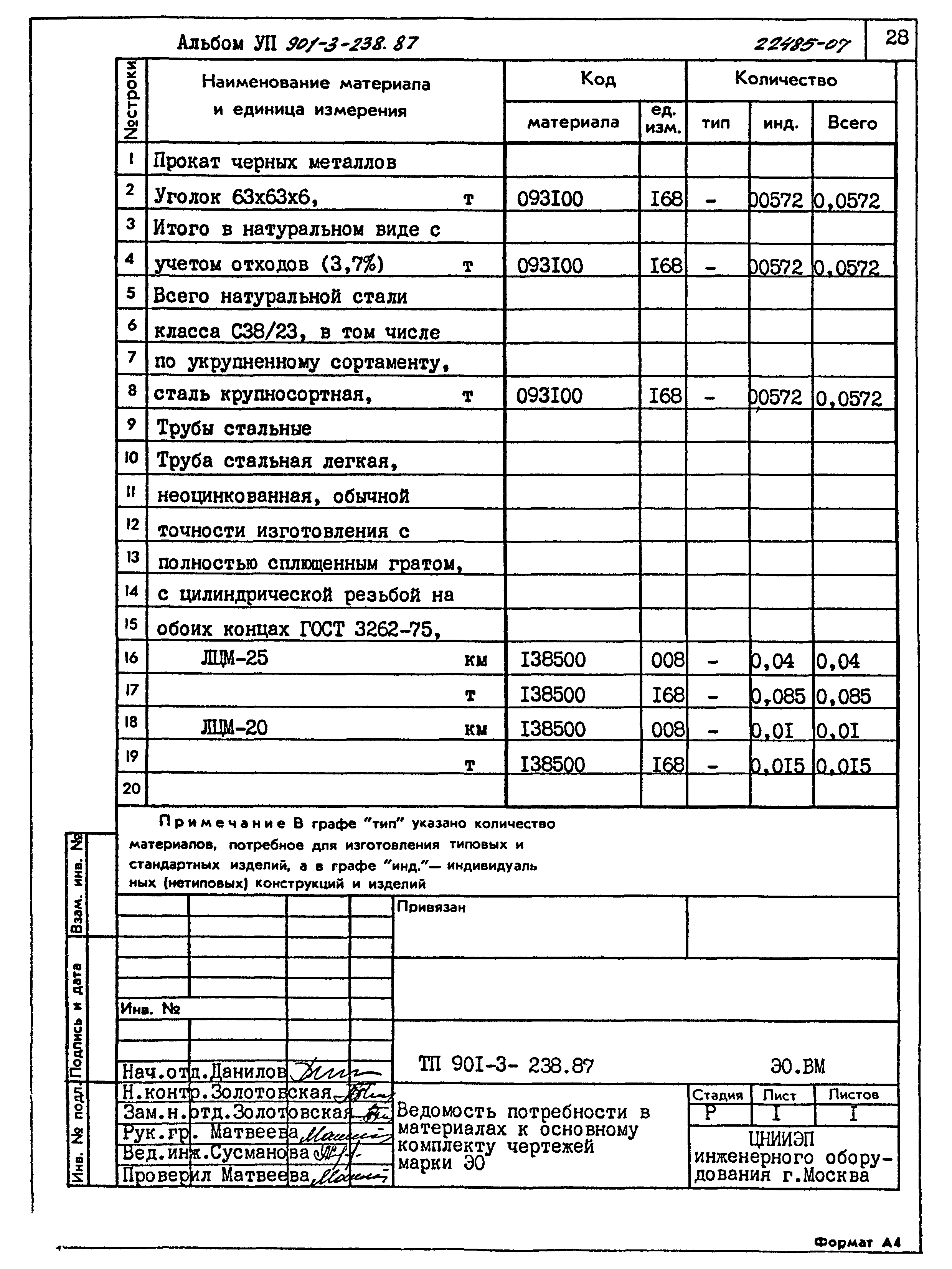 Типовой проект 901-3-239.87