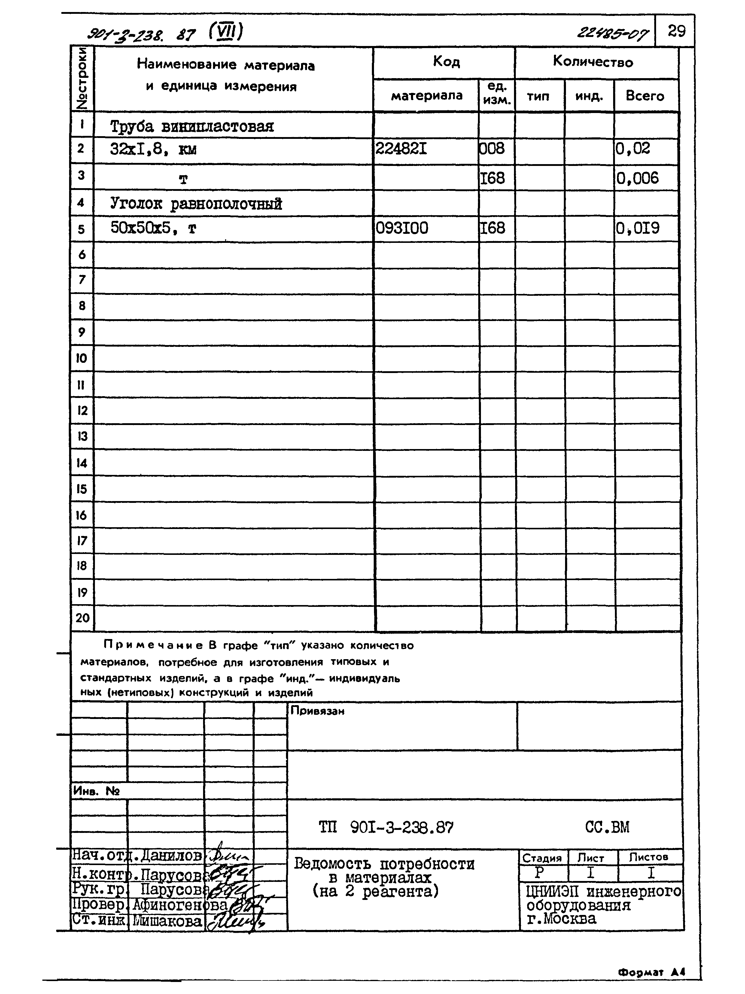 Типовой проект 901-3-239.87