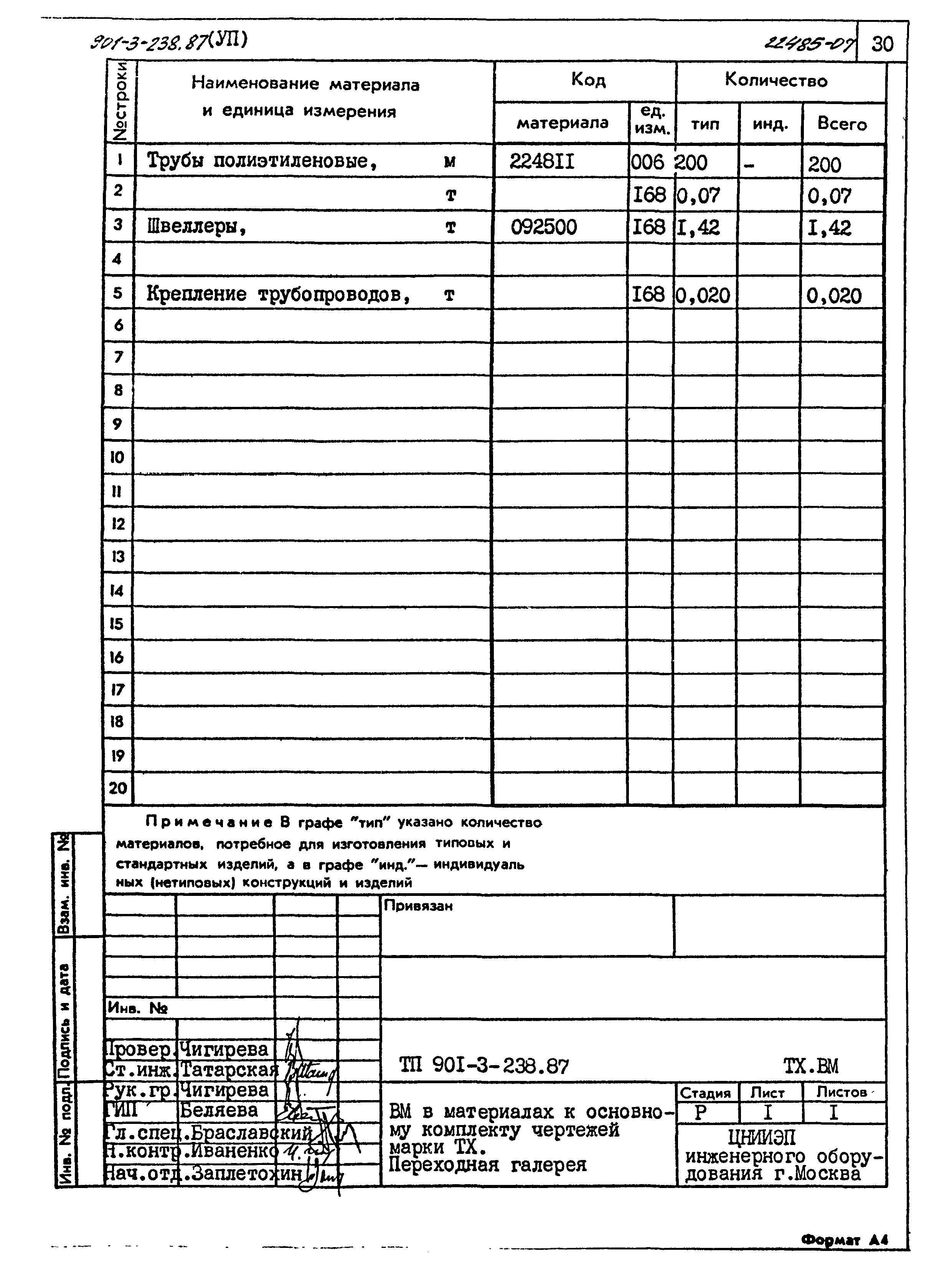 Типовой проект 901-3-239.87