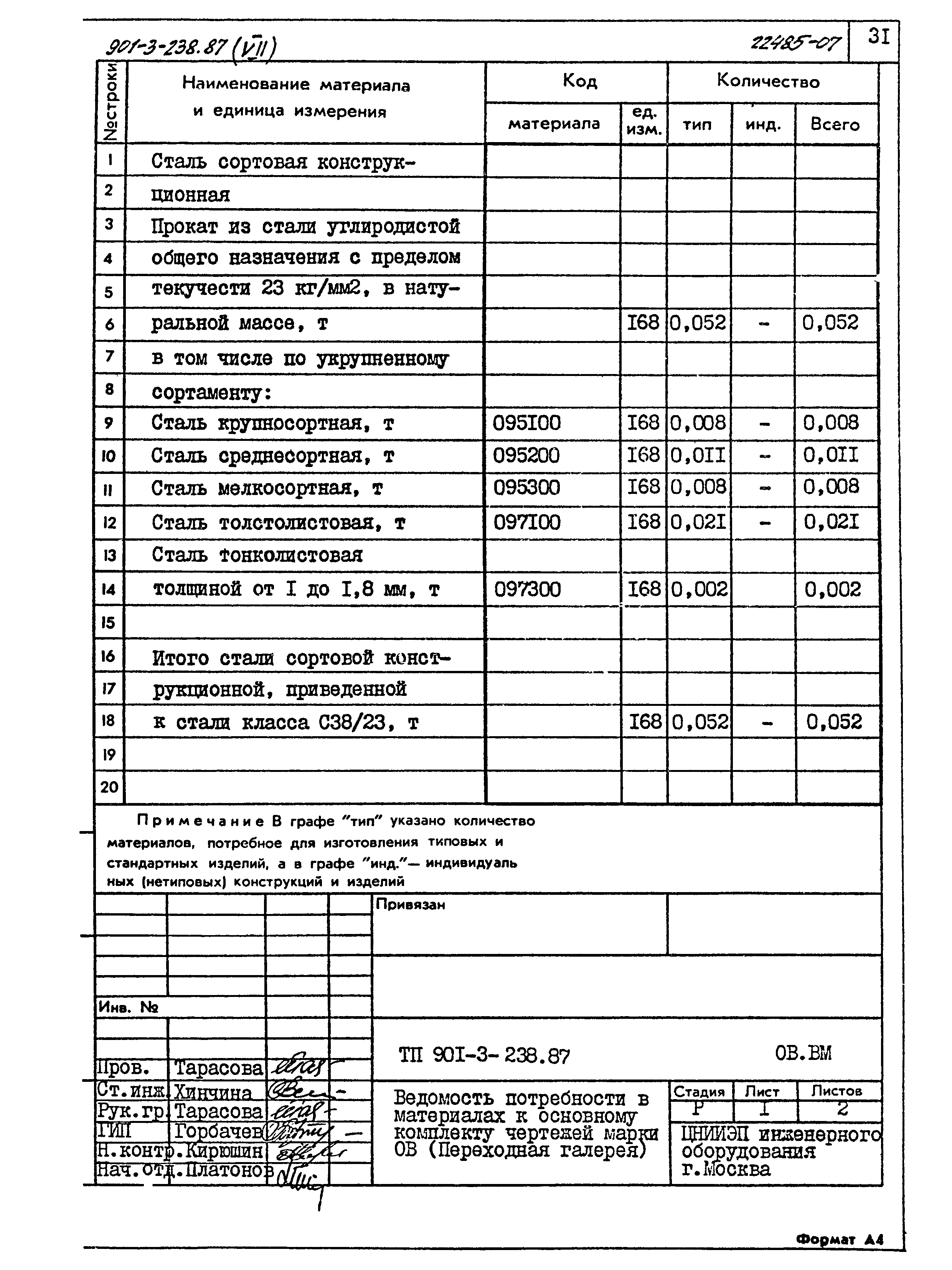 Типовой проект 901-3-239.87