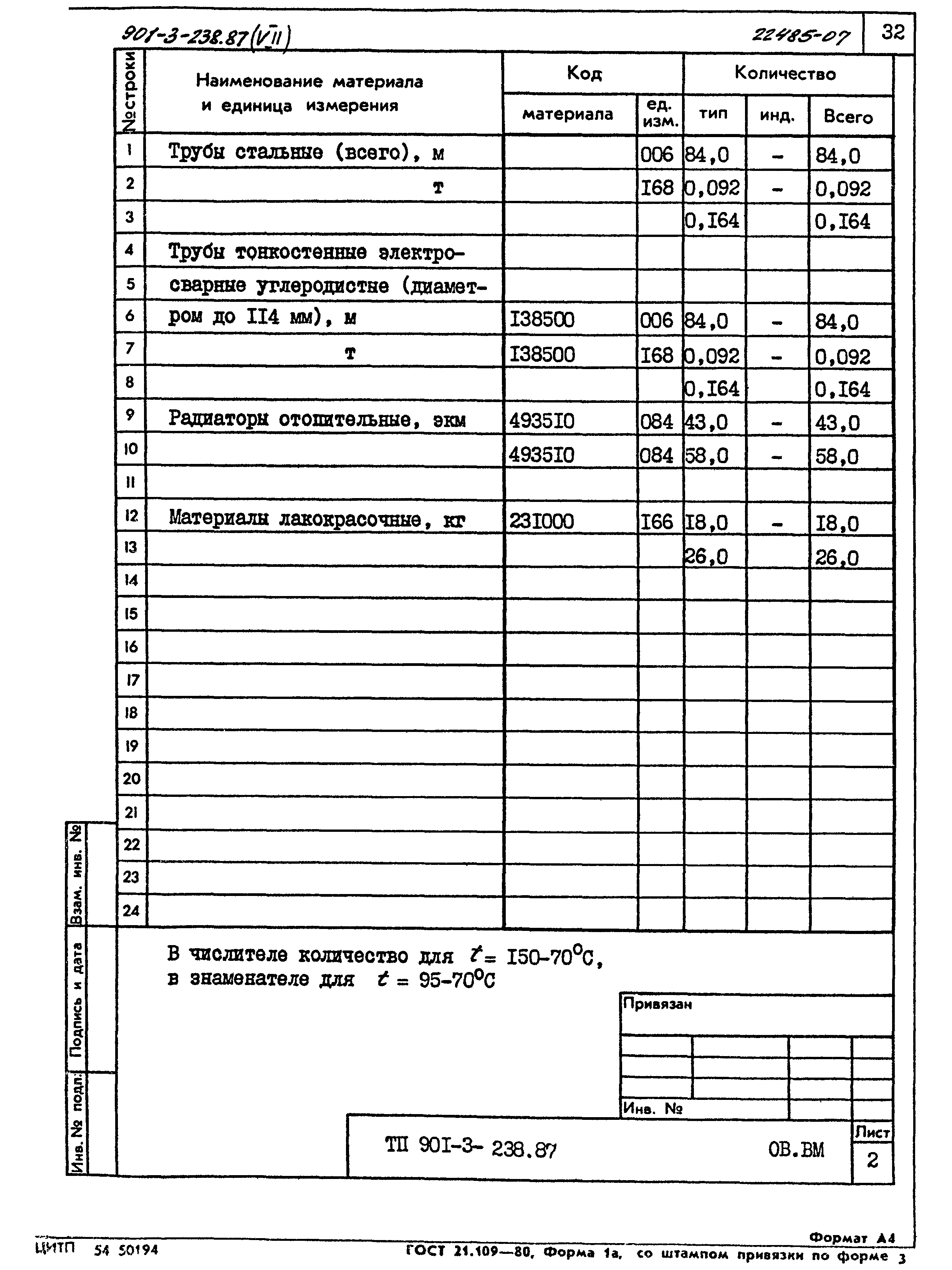 Типовой проект 901-3-239.87