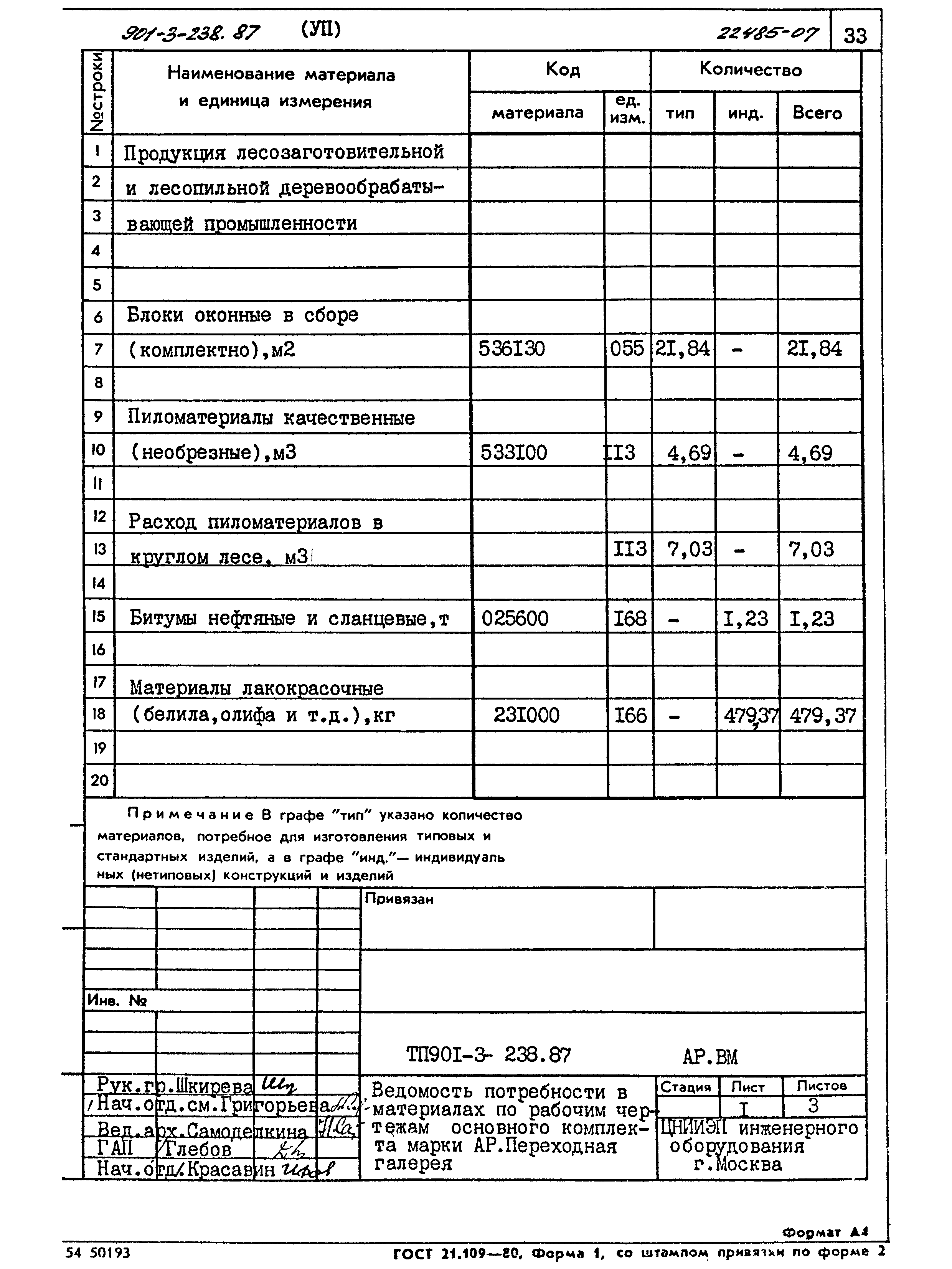 Типовой проект 901-3-239.87