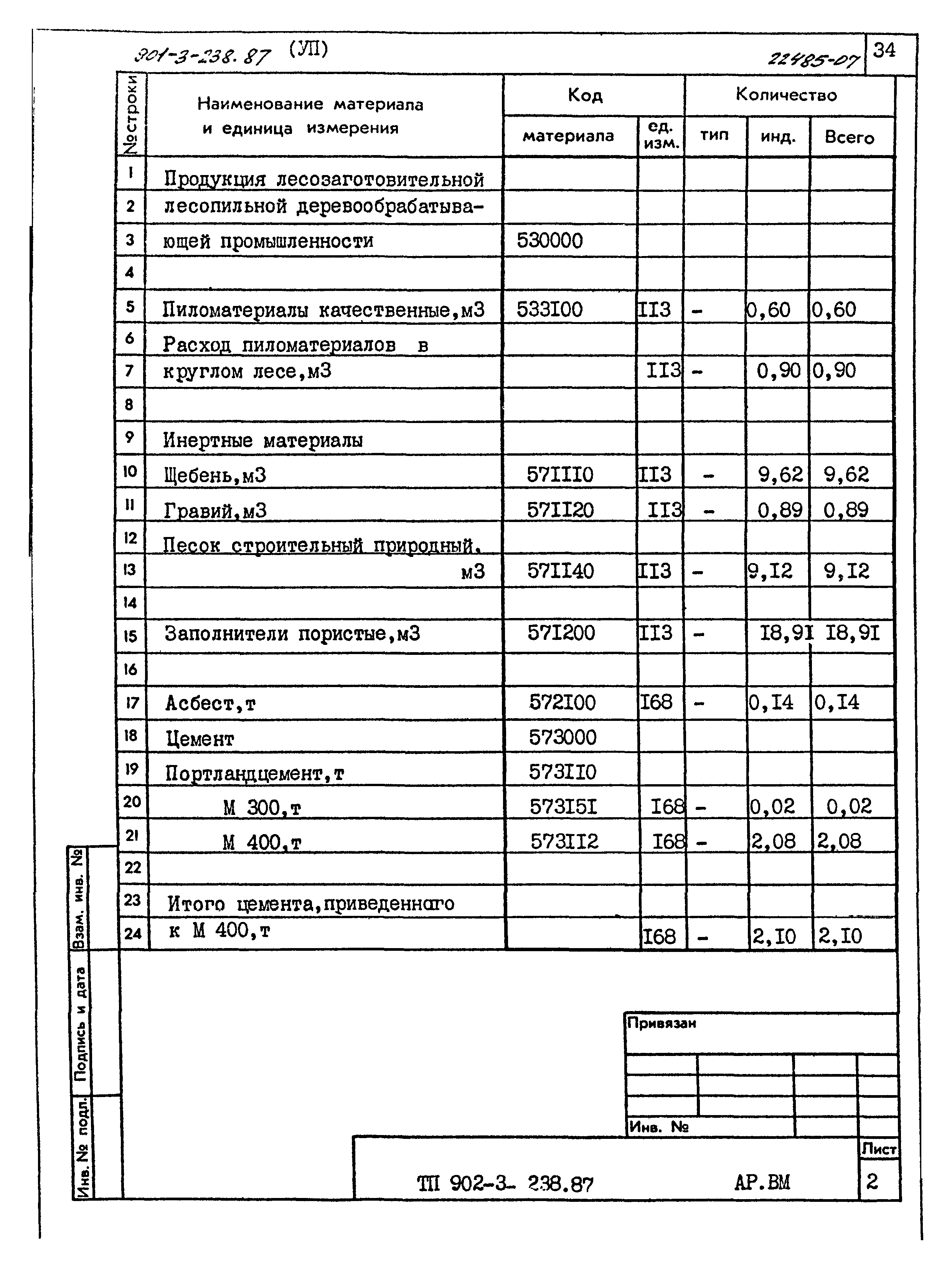Типовой проект 901-3-239.87