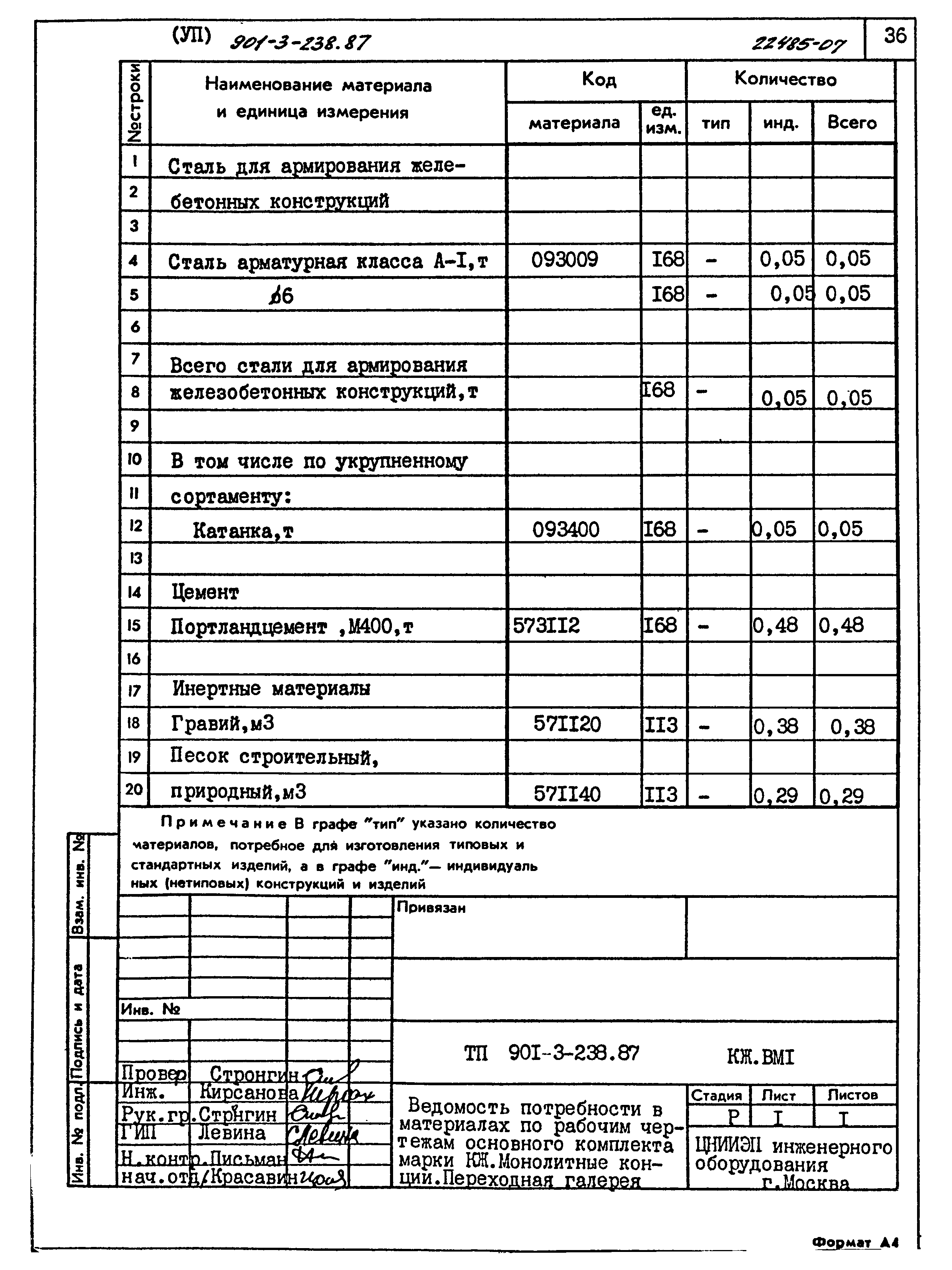 Типовой проект 901-3-239.87
