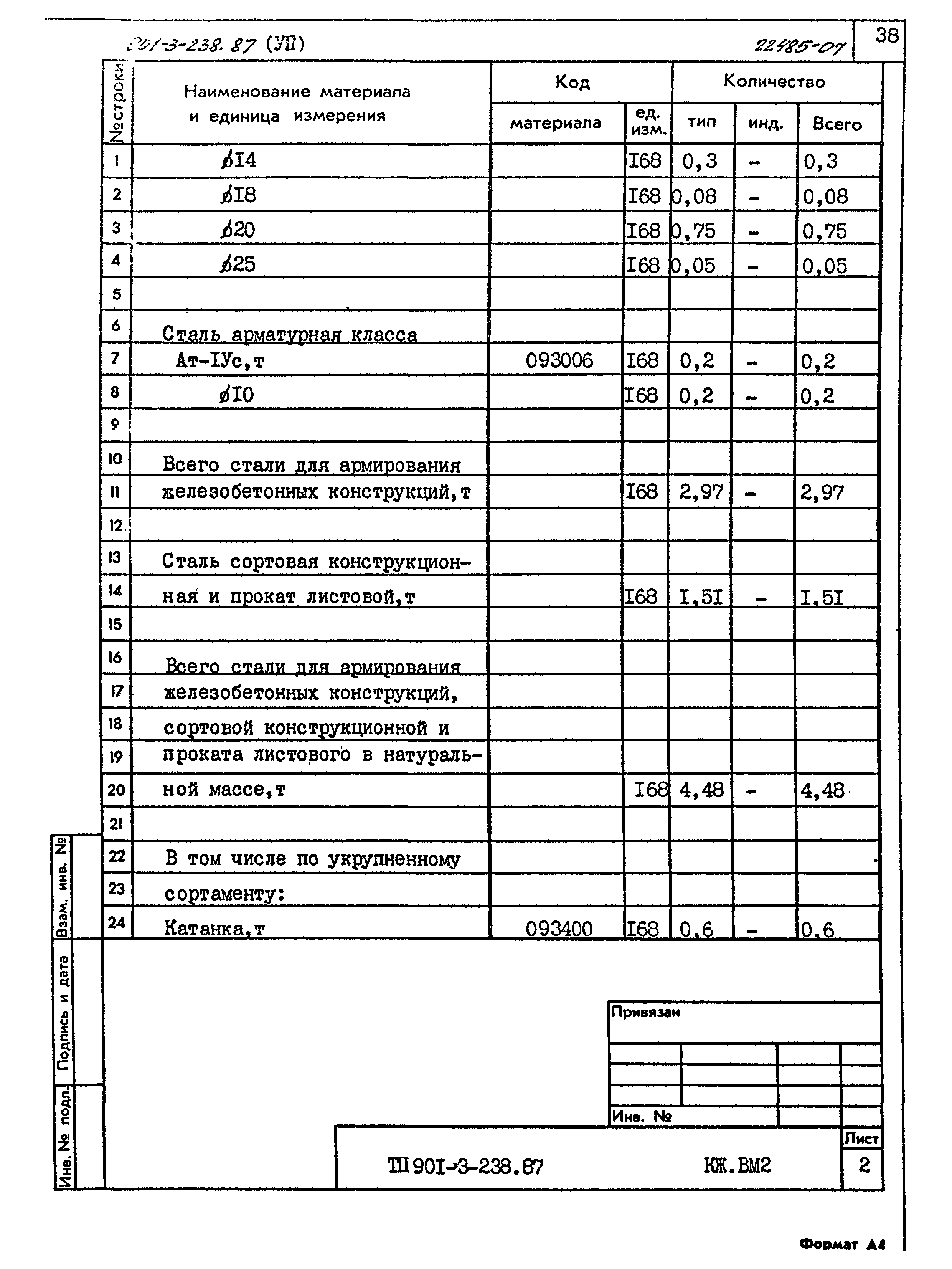 Типовой проект 901-3-239.87