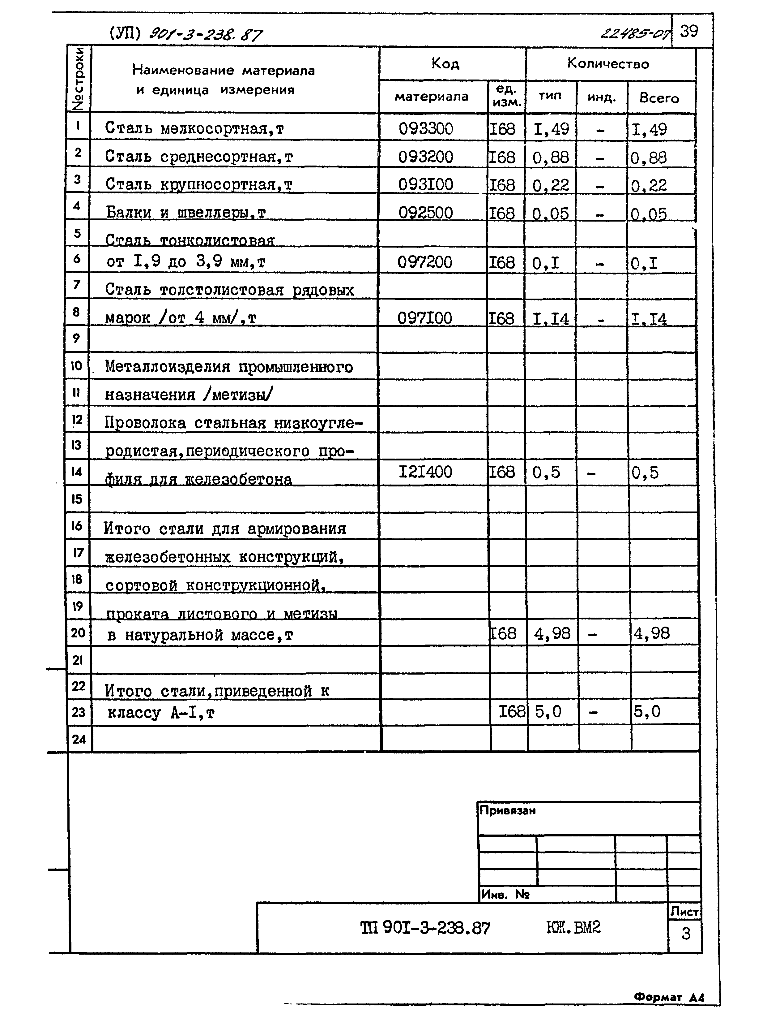 Типовой проект 901-3-239.87