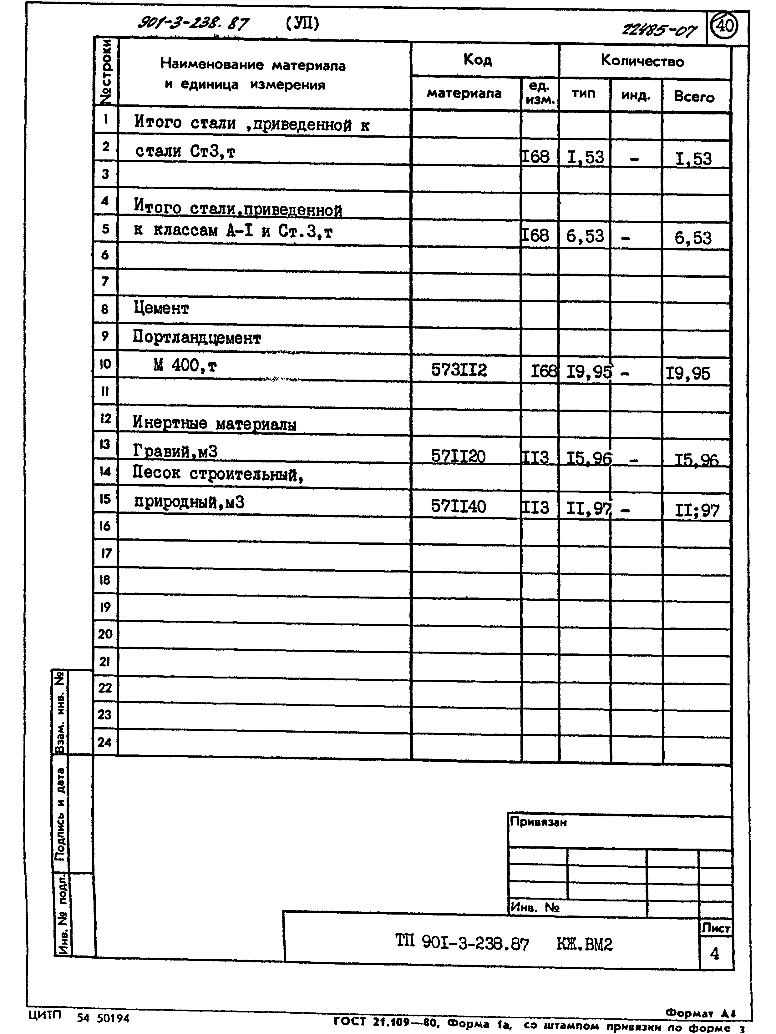 Типовой проект 901-3-239.87