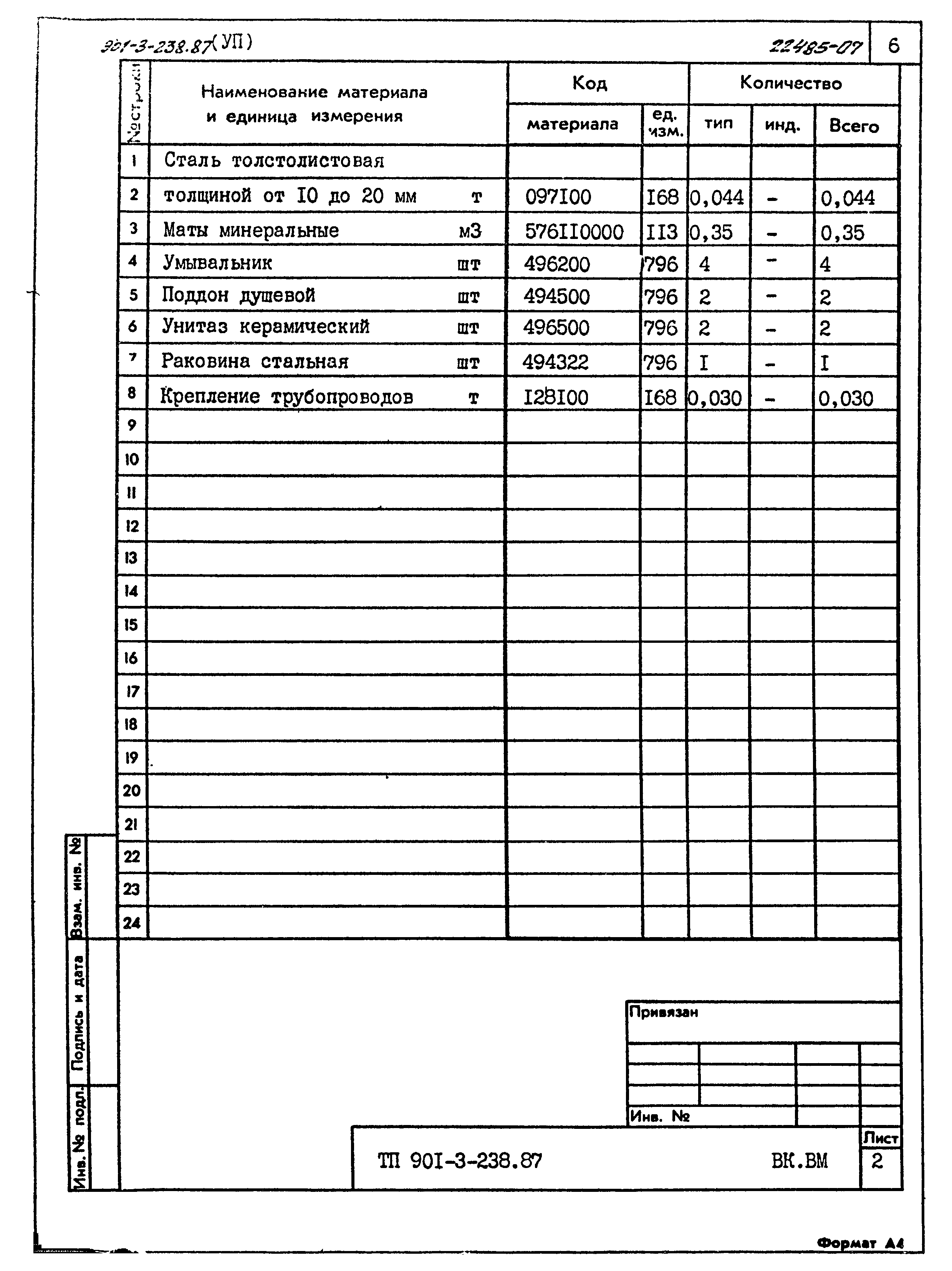 Типовой проект 901-3-239.87