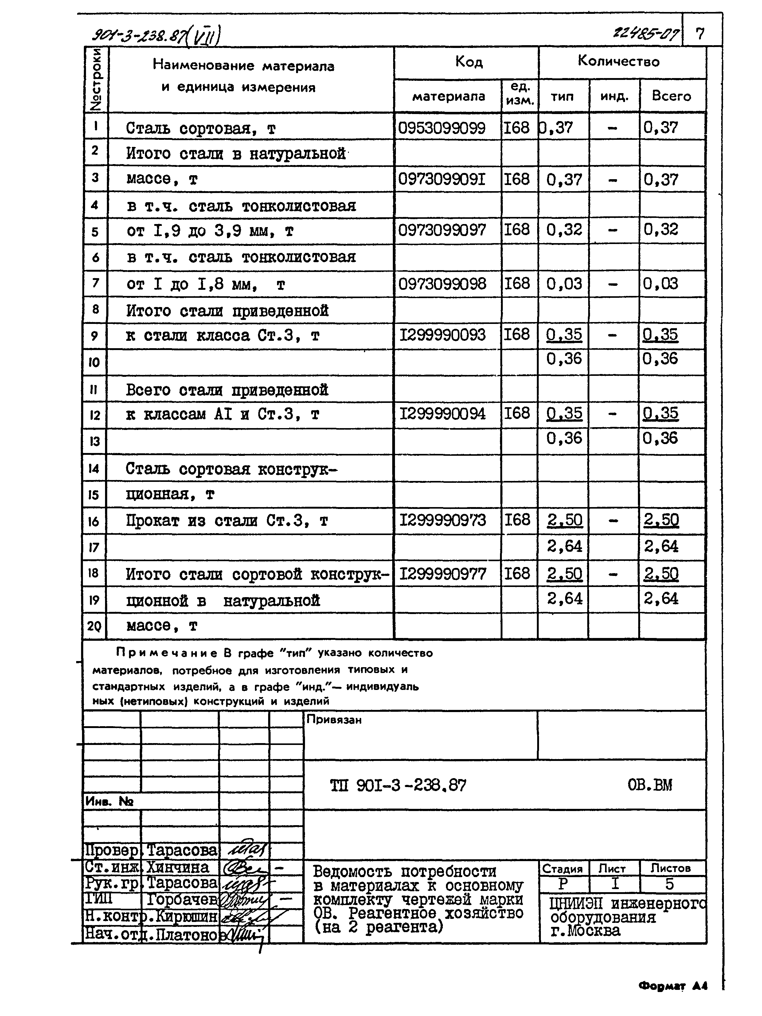 Типовой проект 901-3-239.87