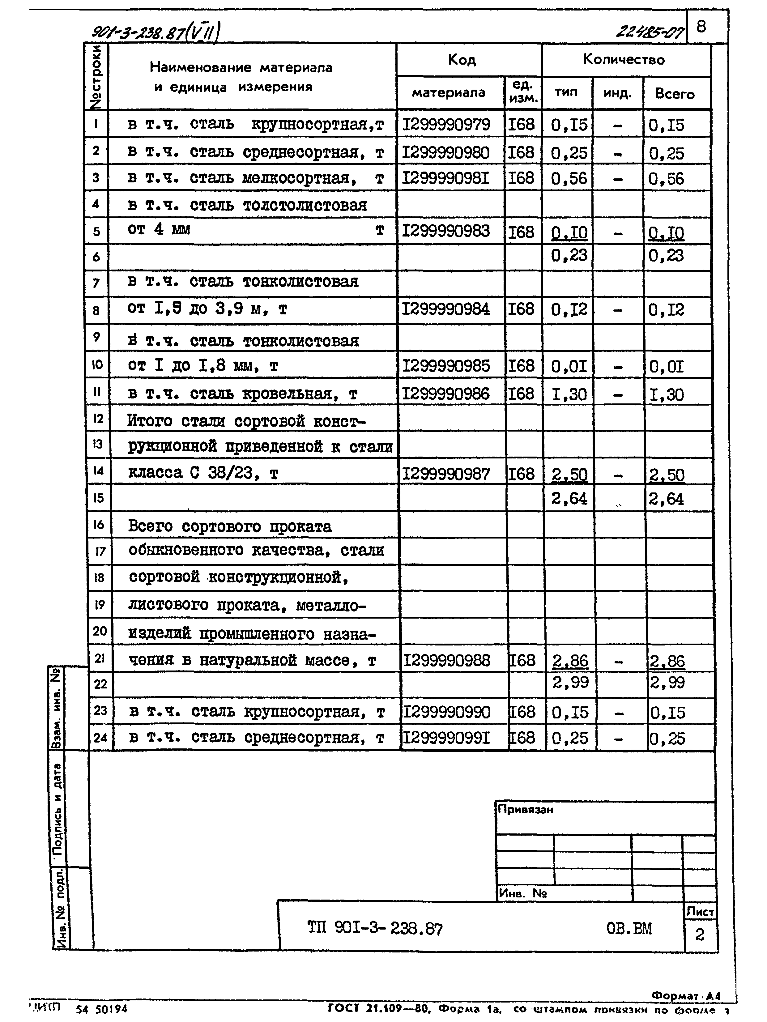 Типовой проект 901-3-239.87