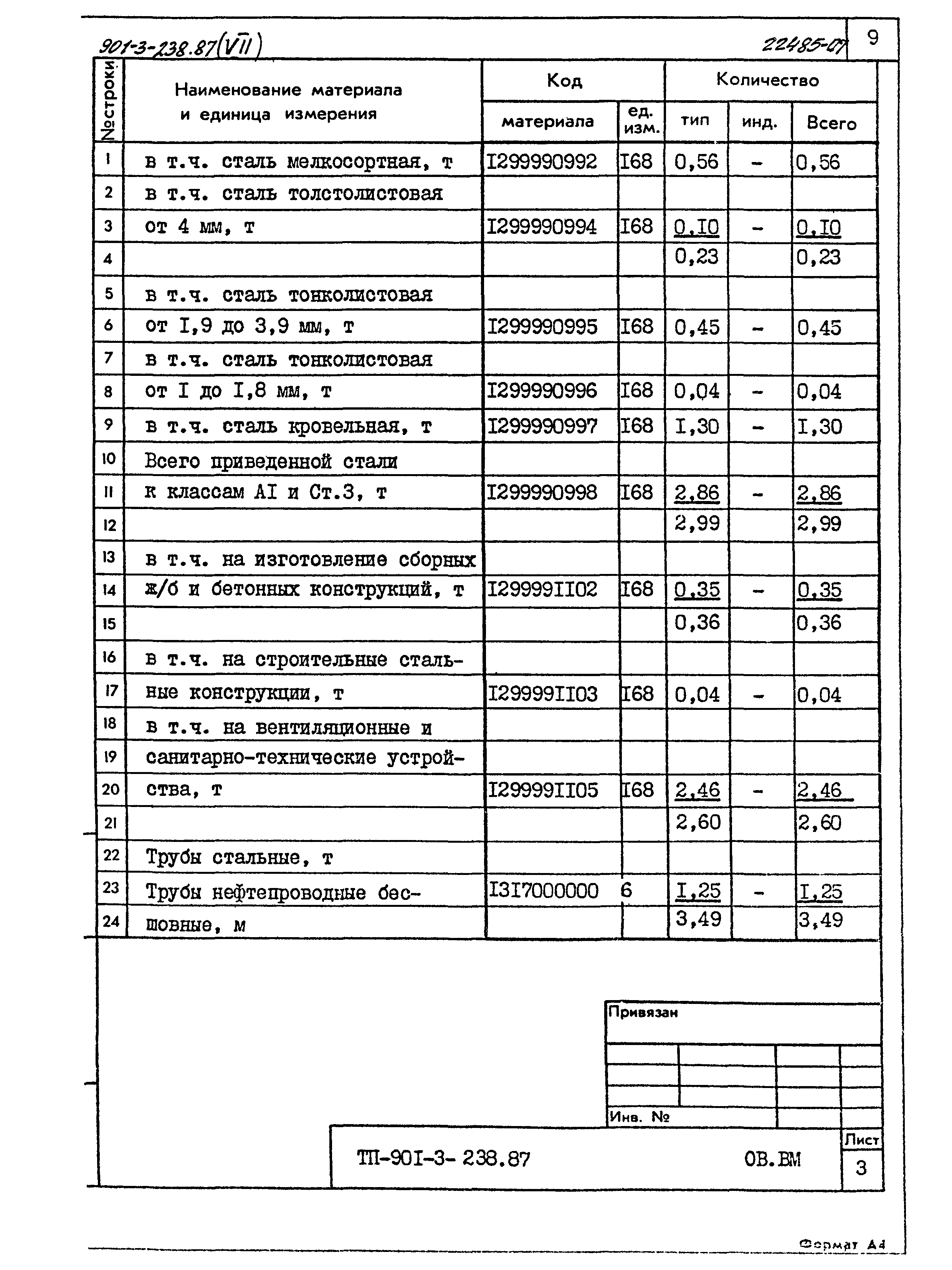 Типовой проект 901-3-239.87