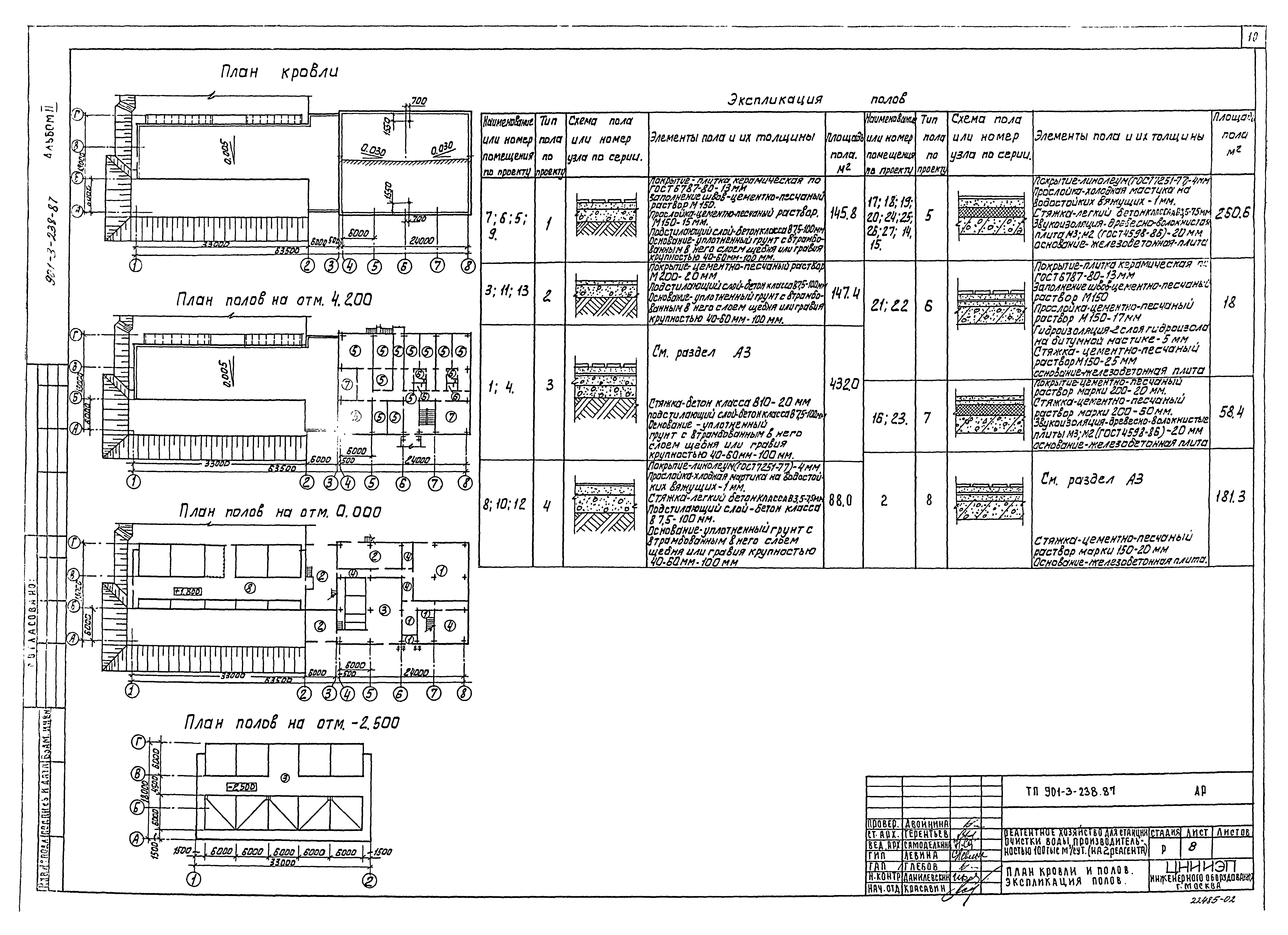 Типовой проект 901-3-239.87