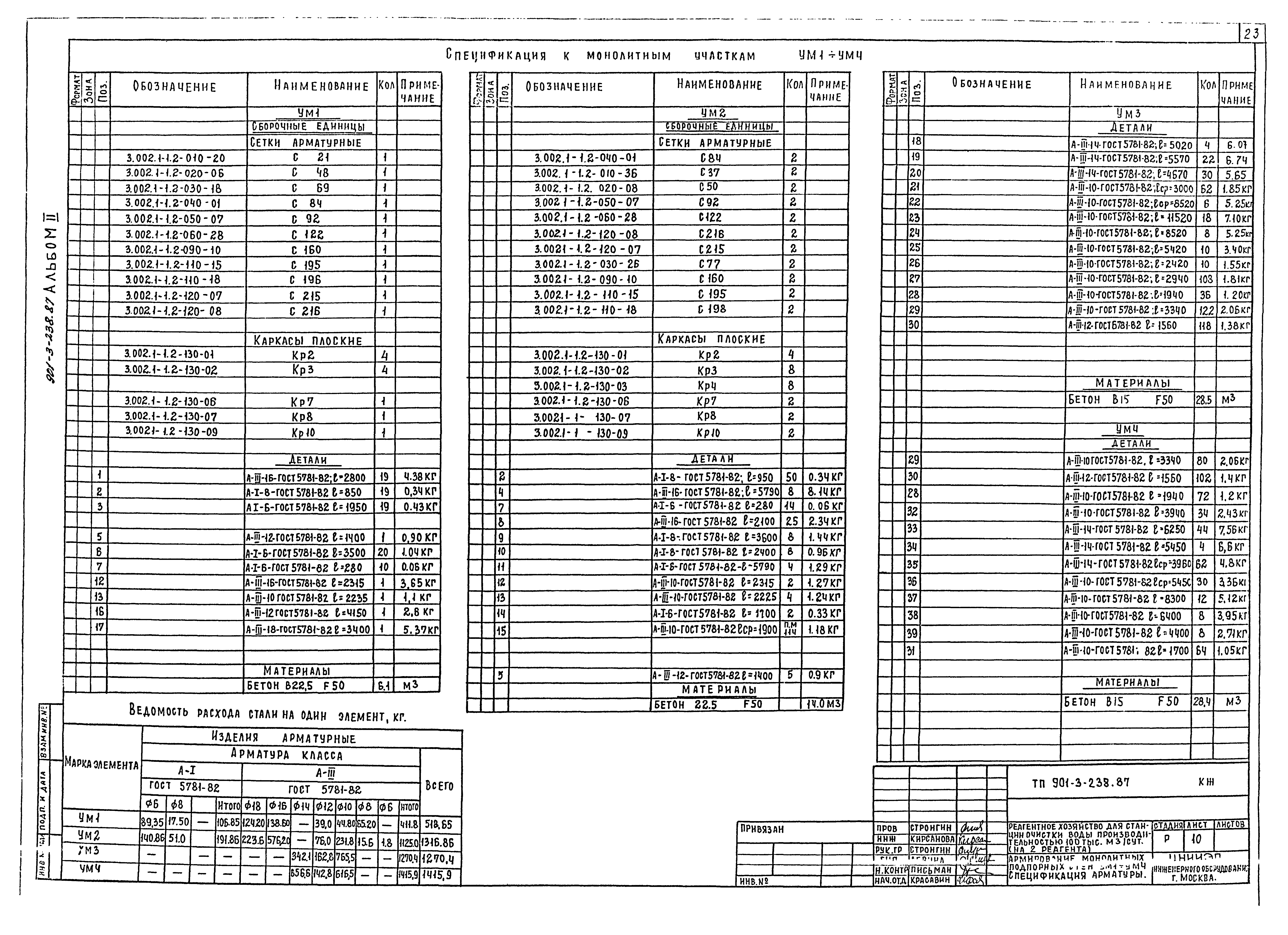 Типовой проект 901-3-239.87