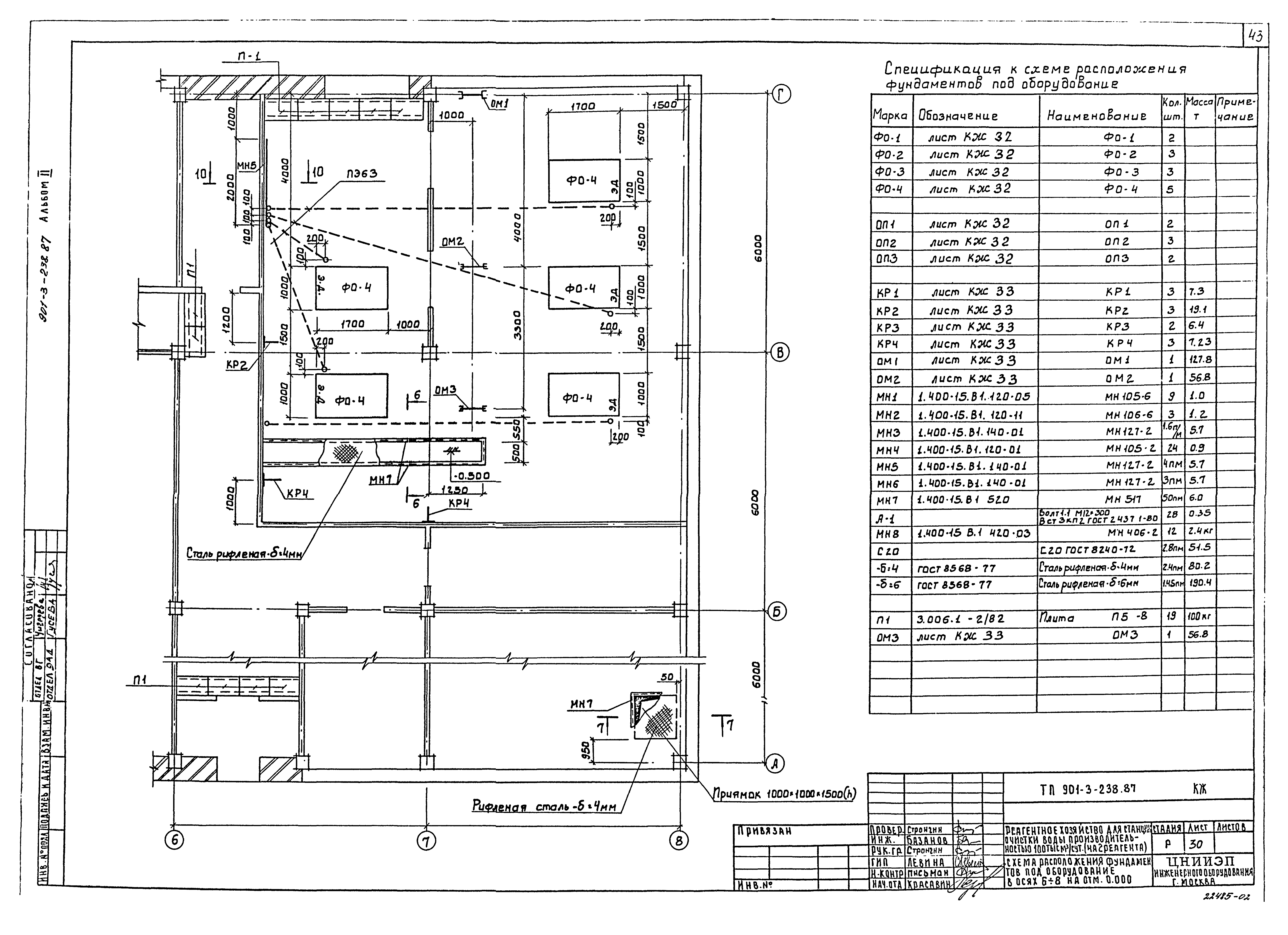 Типовой проект 901-3-239.87
