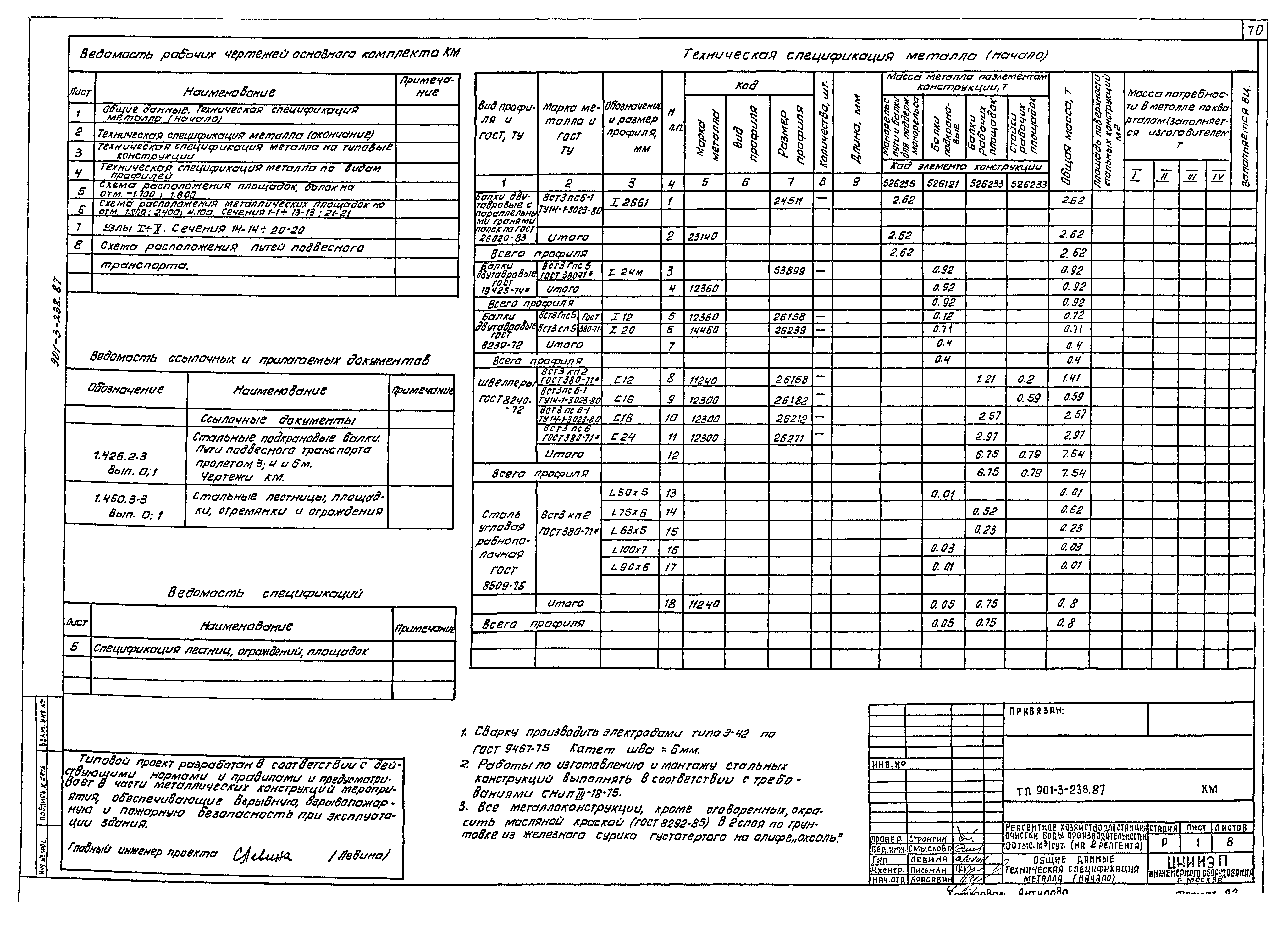 Типовой проект 901-3-239.87