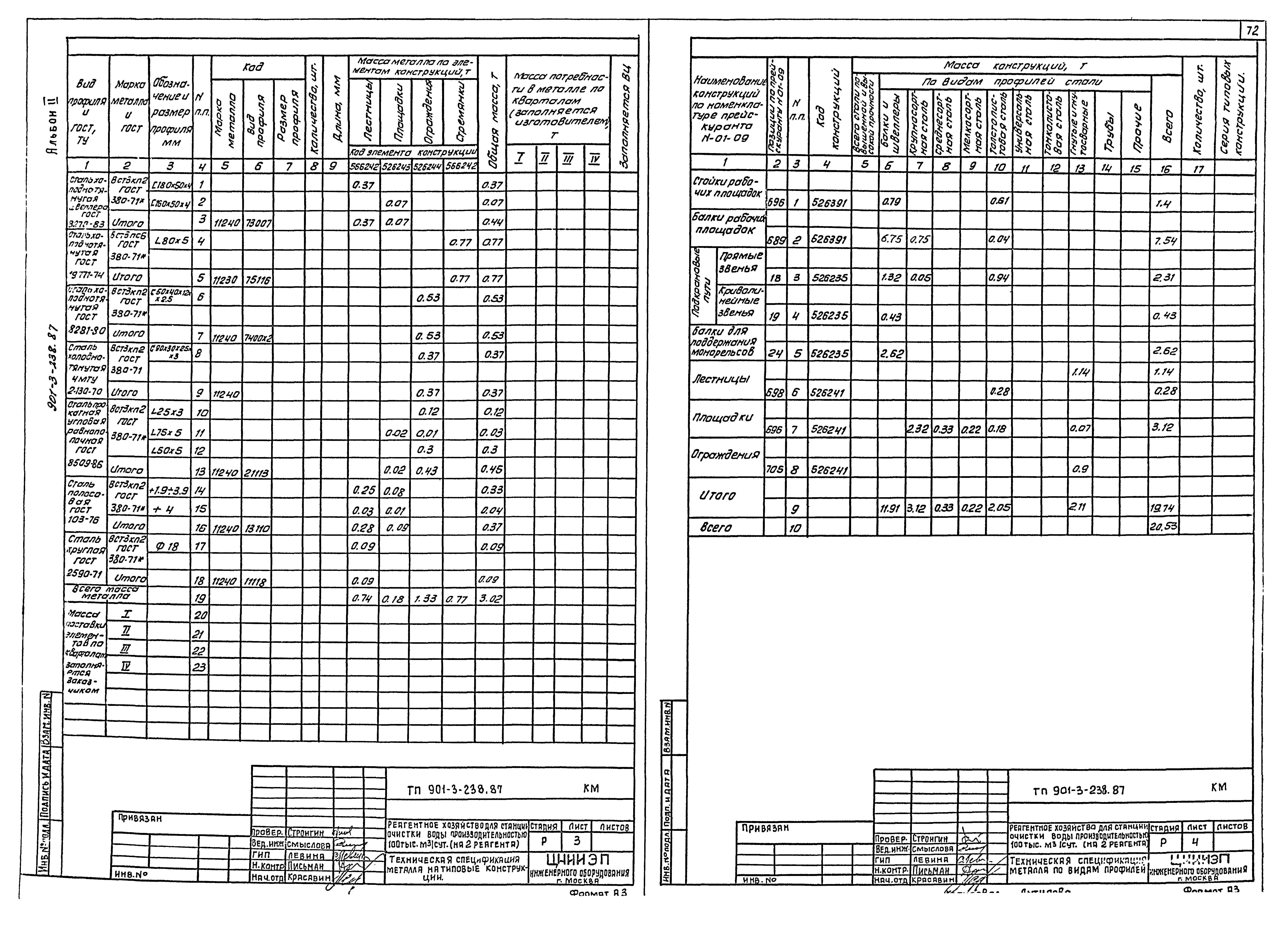 Типовой проект 901-3-239.87