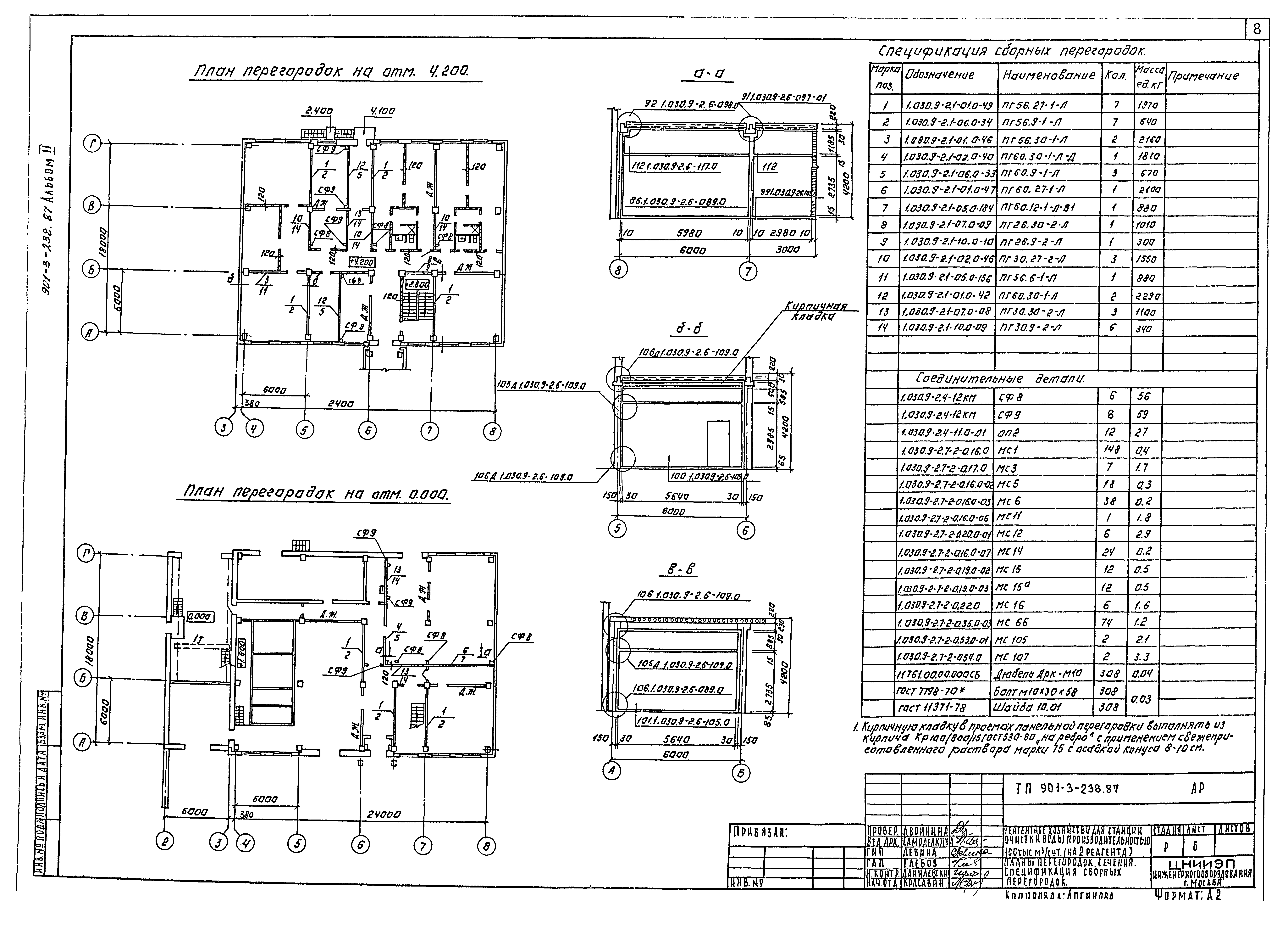 Типовой проект 901-3-239.87