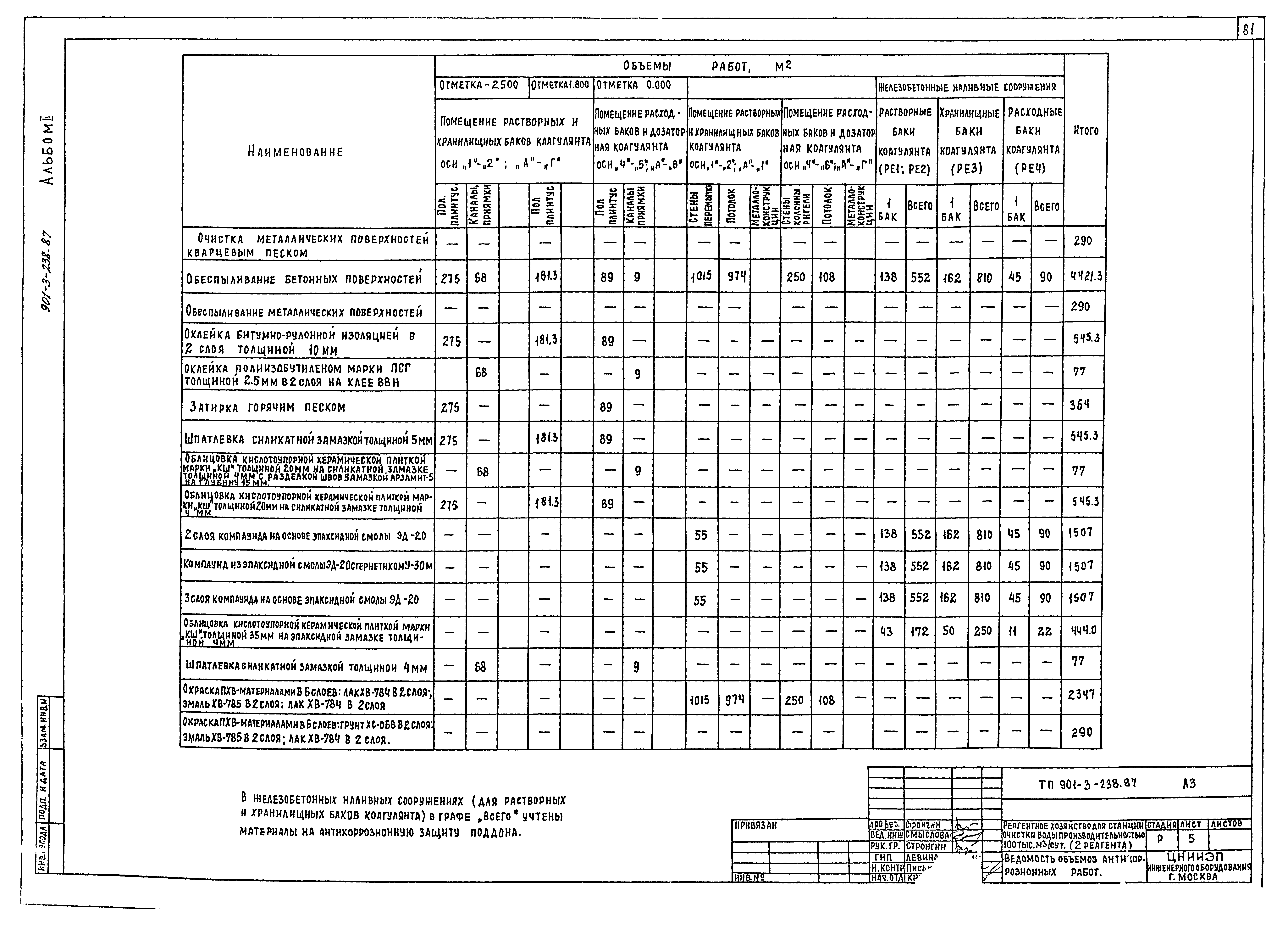 Типовой проект 901-3-239.87