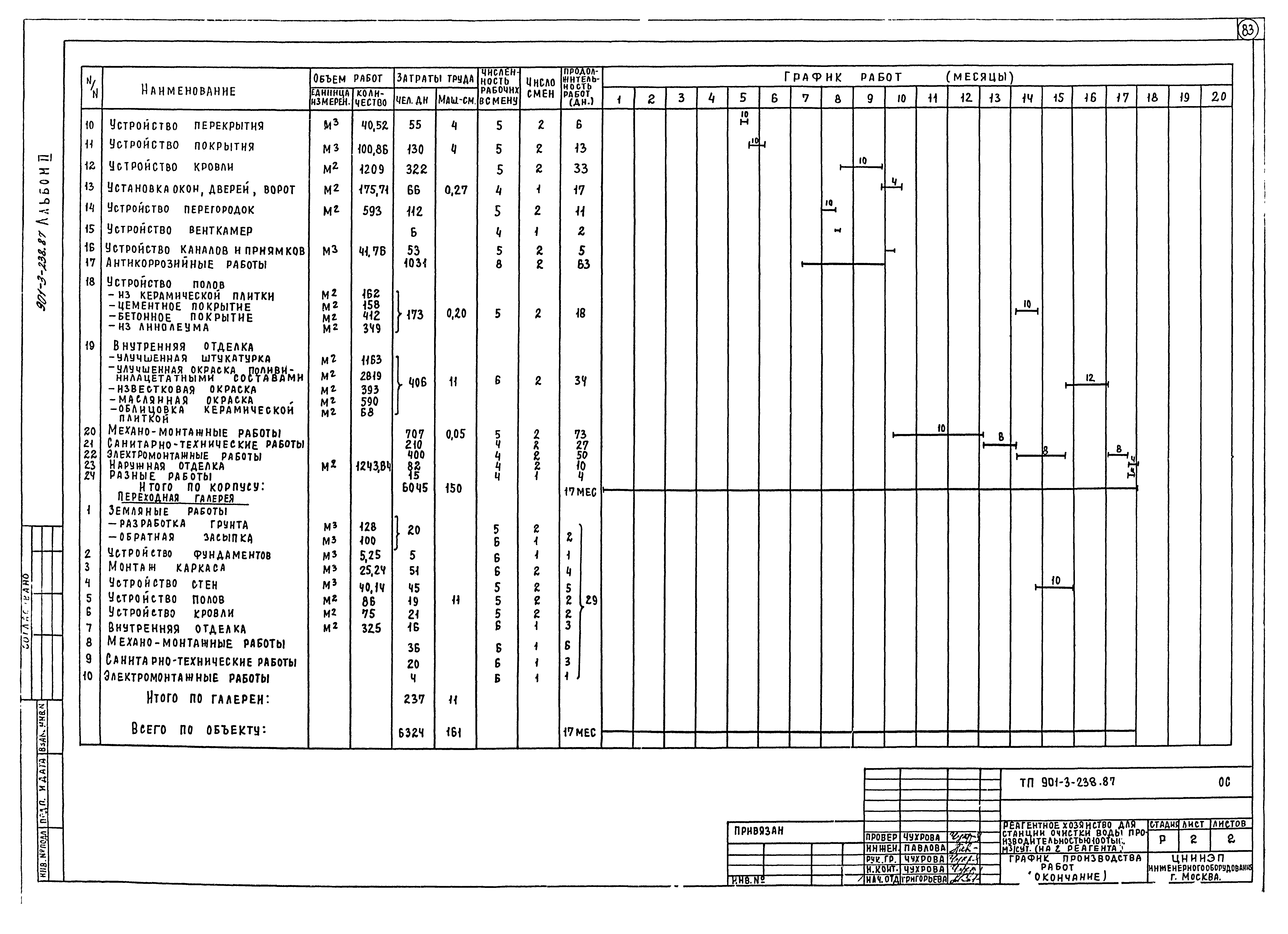 Типовой проект 901-3-239.87