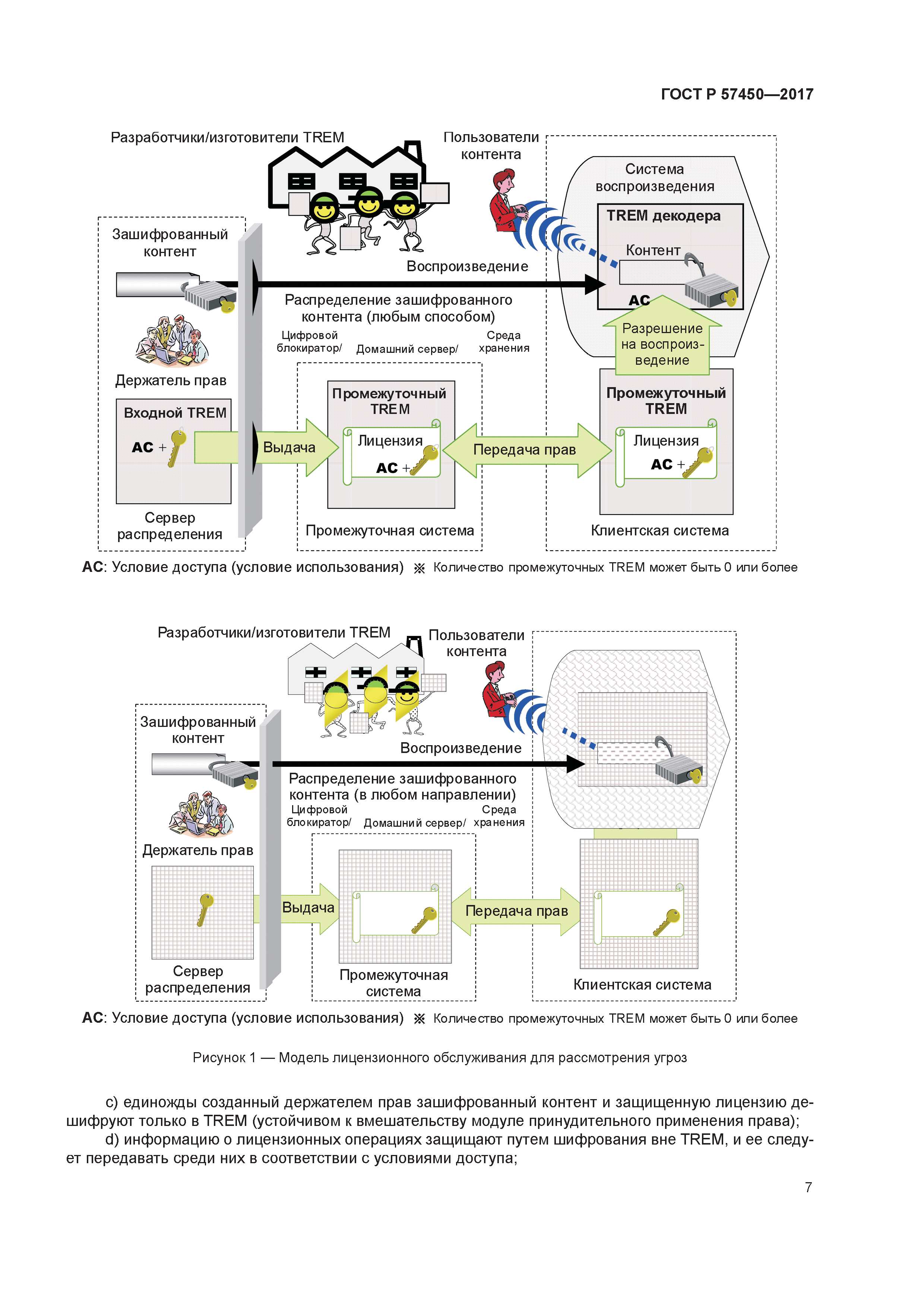 ГОСТ Р 57450-2017