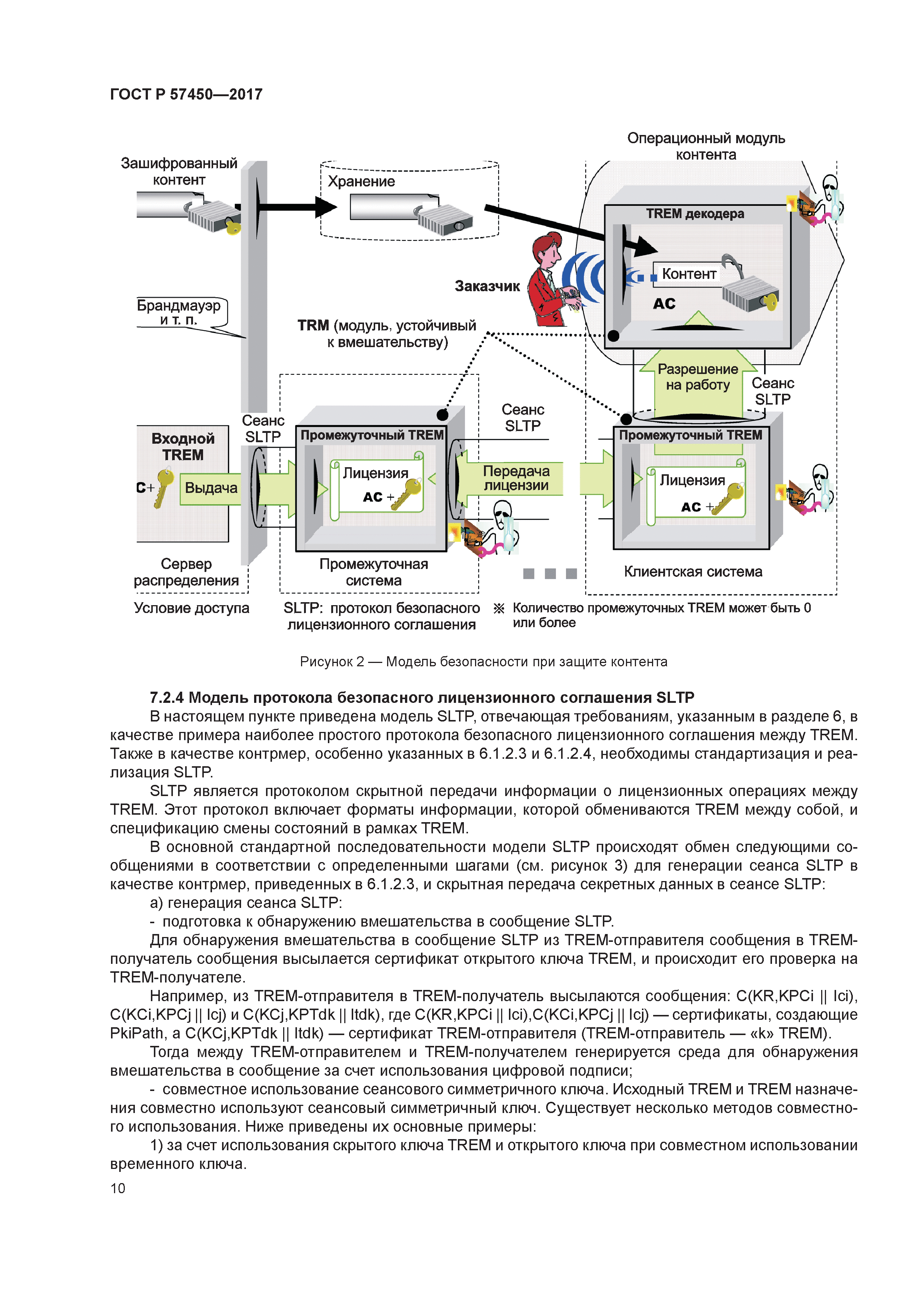 ГОСТ Р 57450-2017