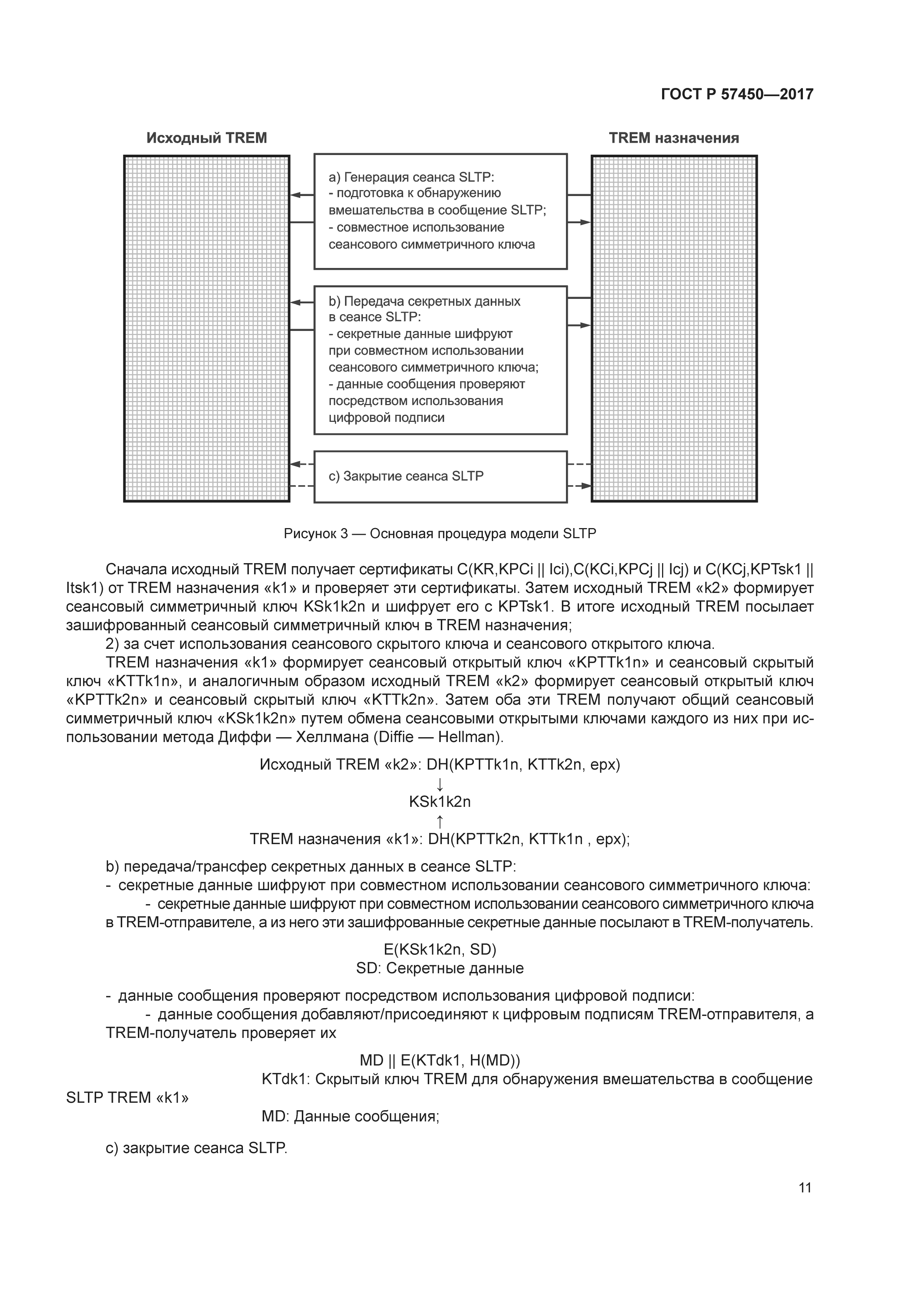 ГОСТ Р 57450-2017