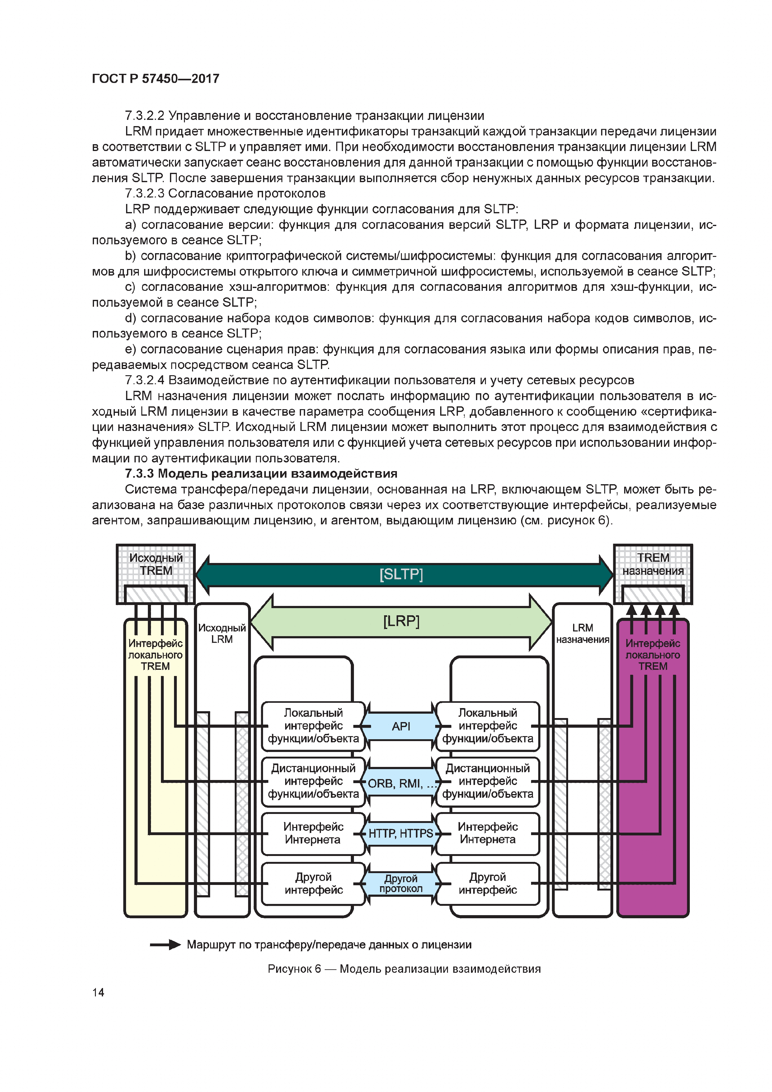 ГОСТ Р 57450-2017