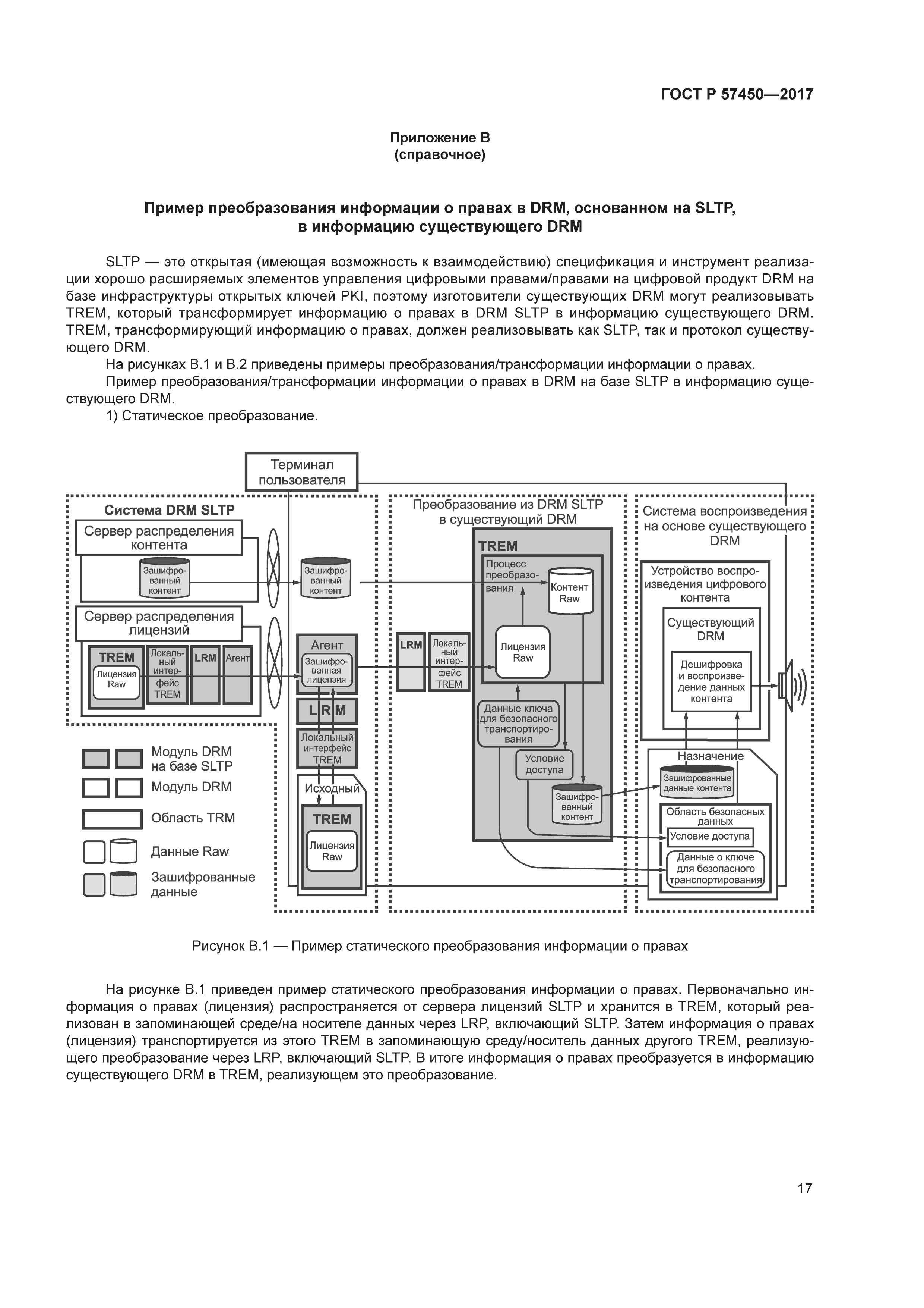 ГОСТ Р 57450-2017