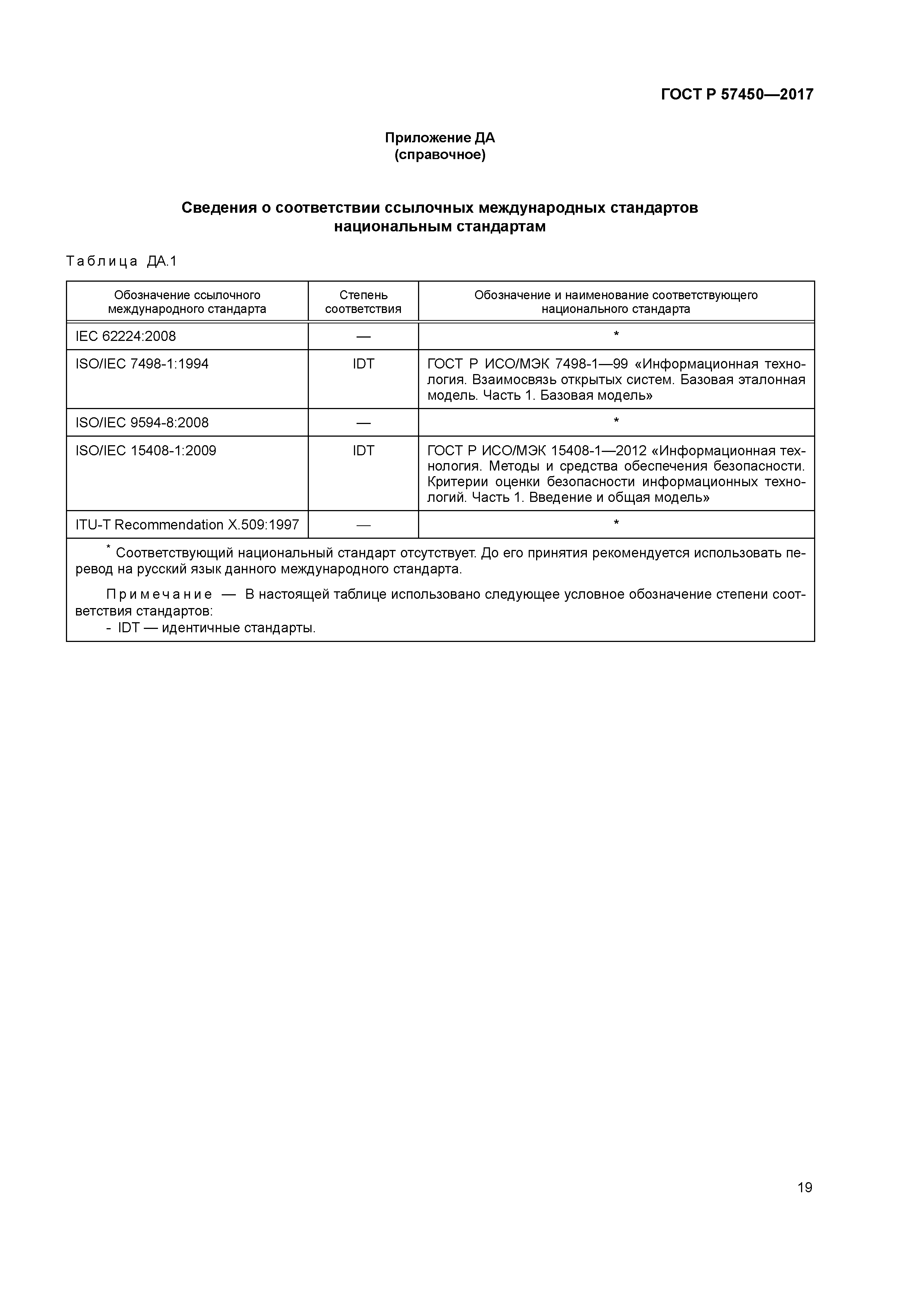 ГОСТ Р 57450-2017