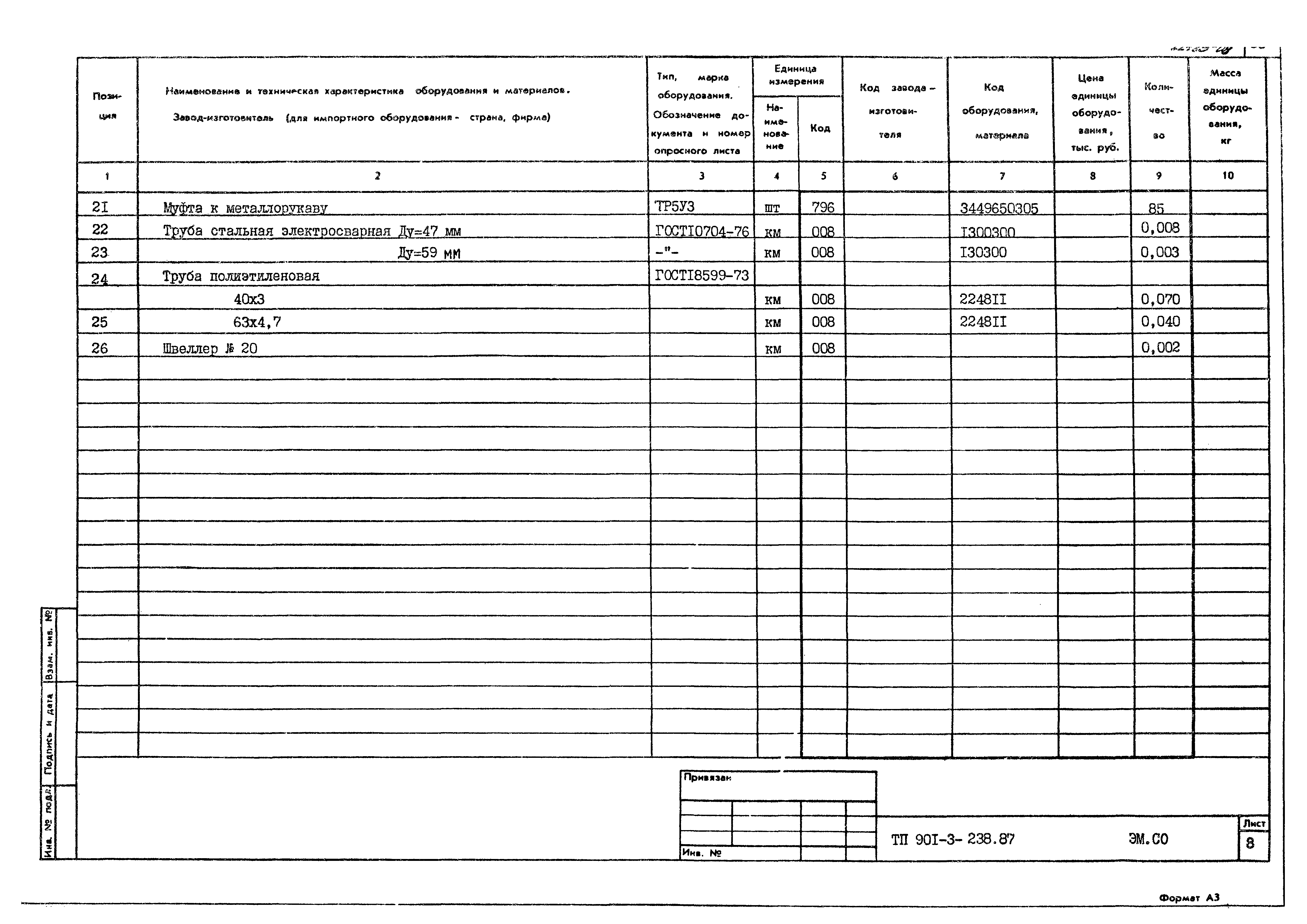 Типовой проект 901-3-238.87