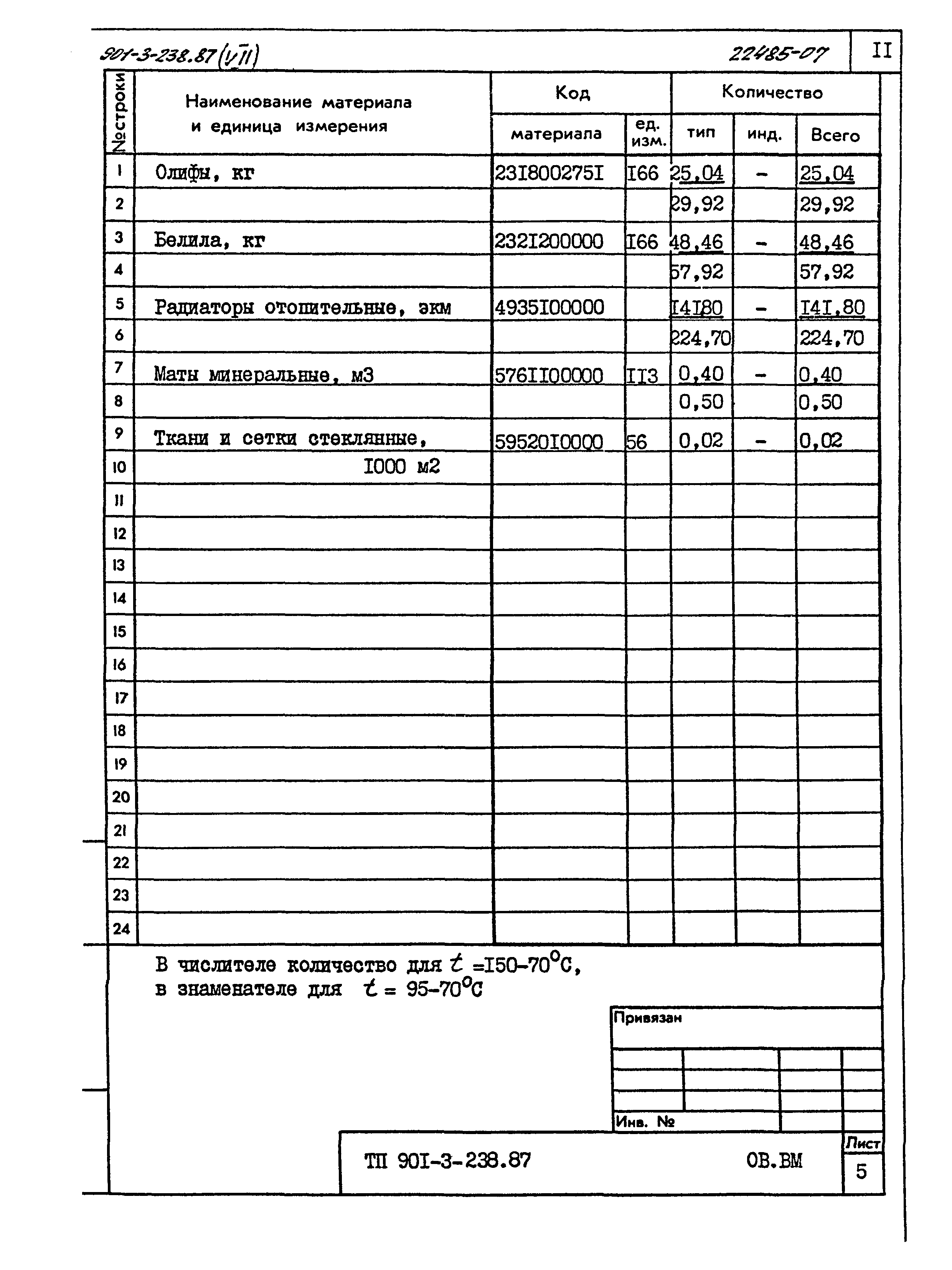 Типовой проект 901-3-238.87