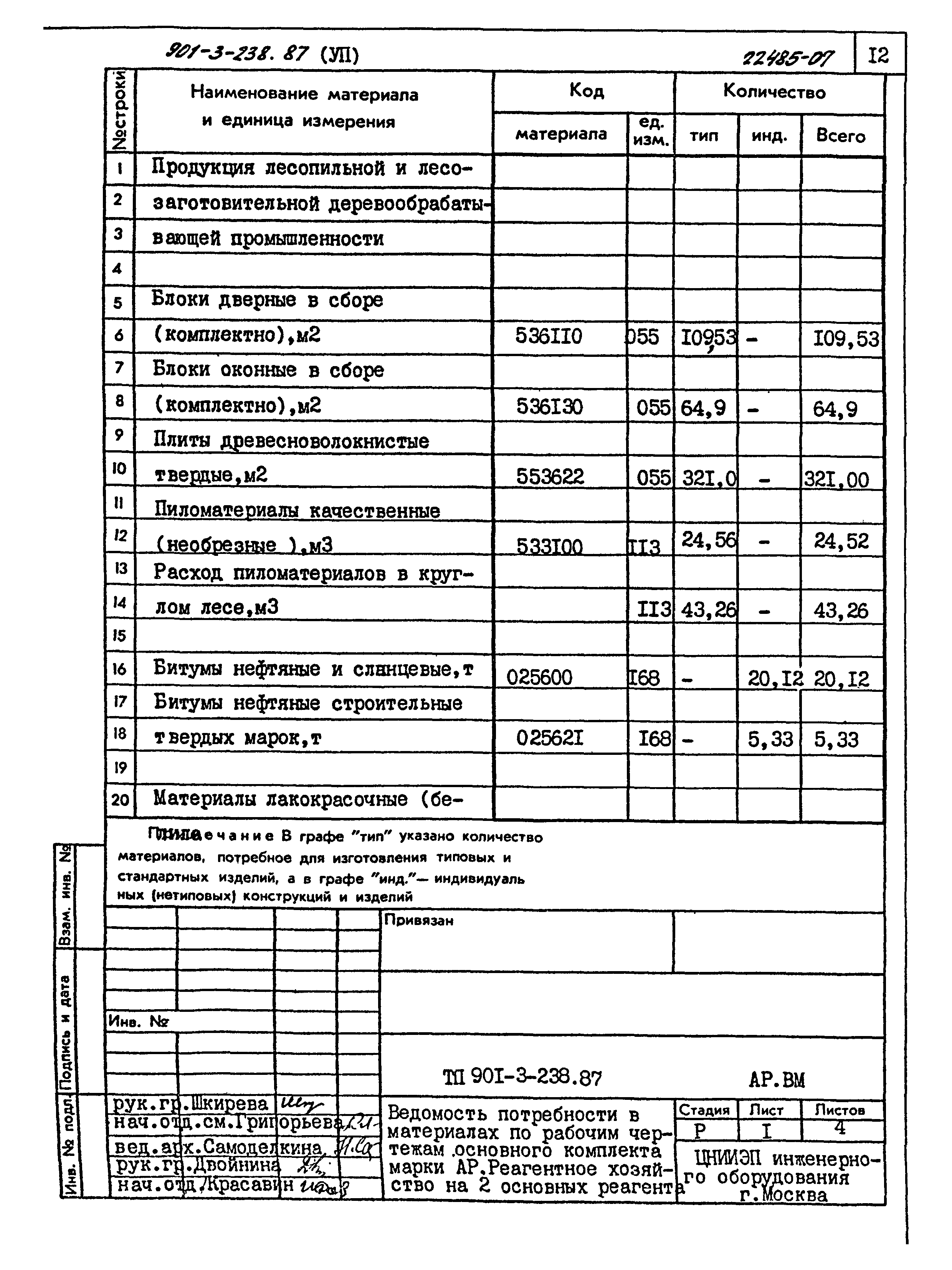 Типовой проект 901-3-238.87
