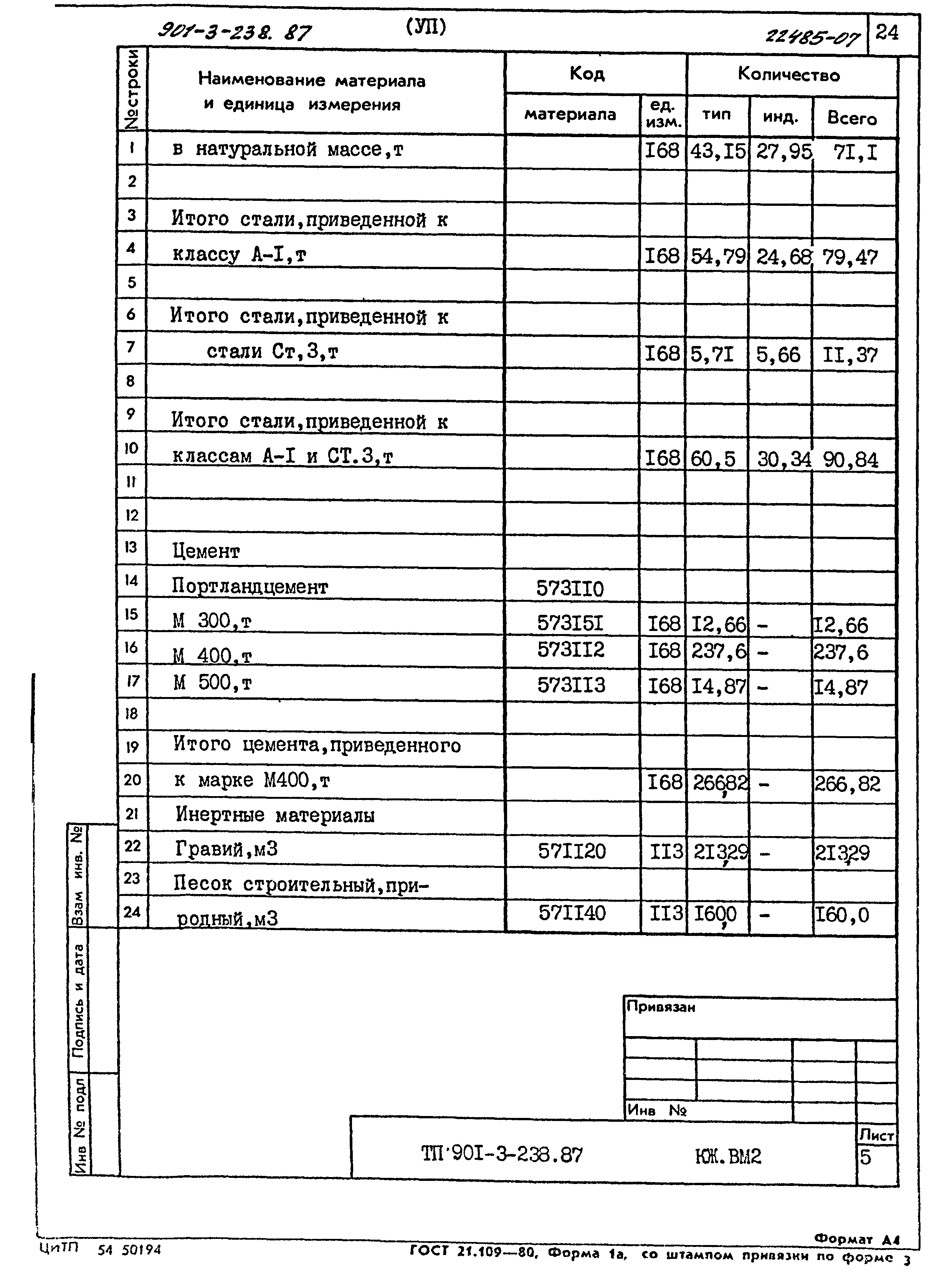 Типовой проект 901-3-238.87