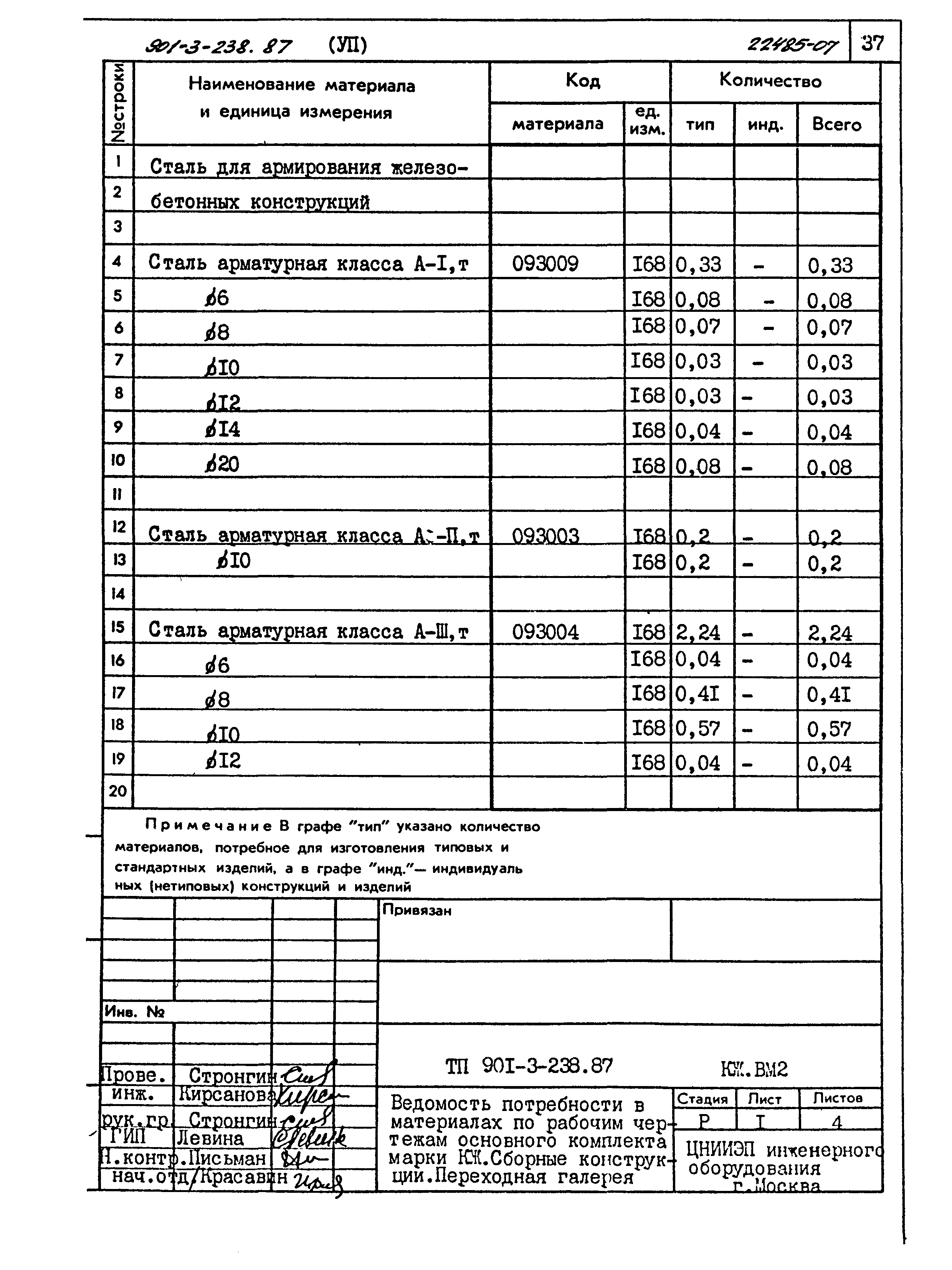 Типовой проект 901-3-238.87