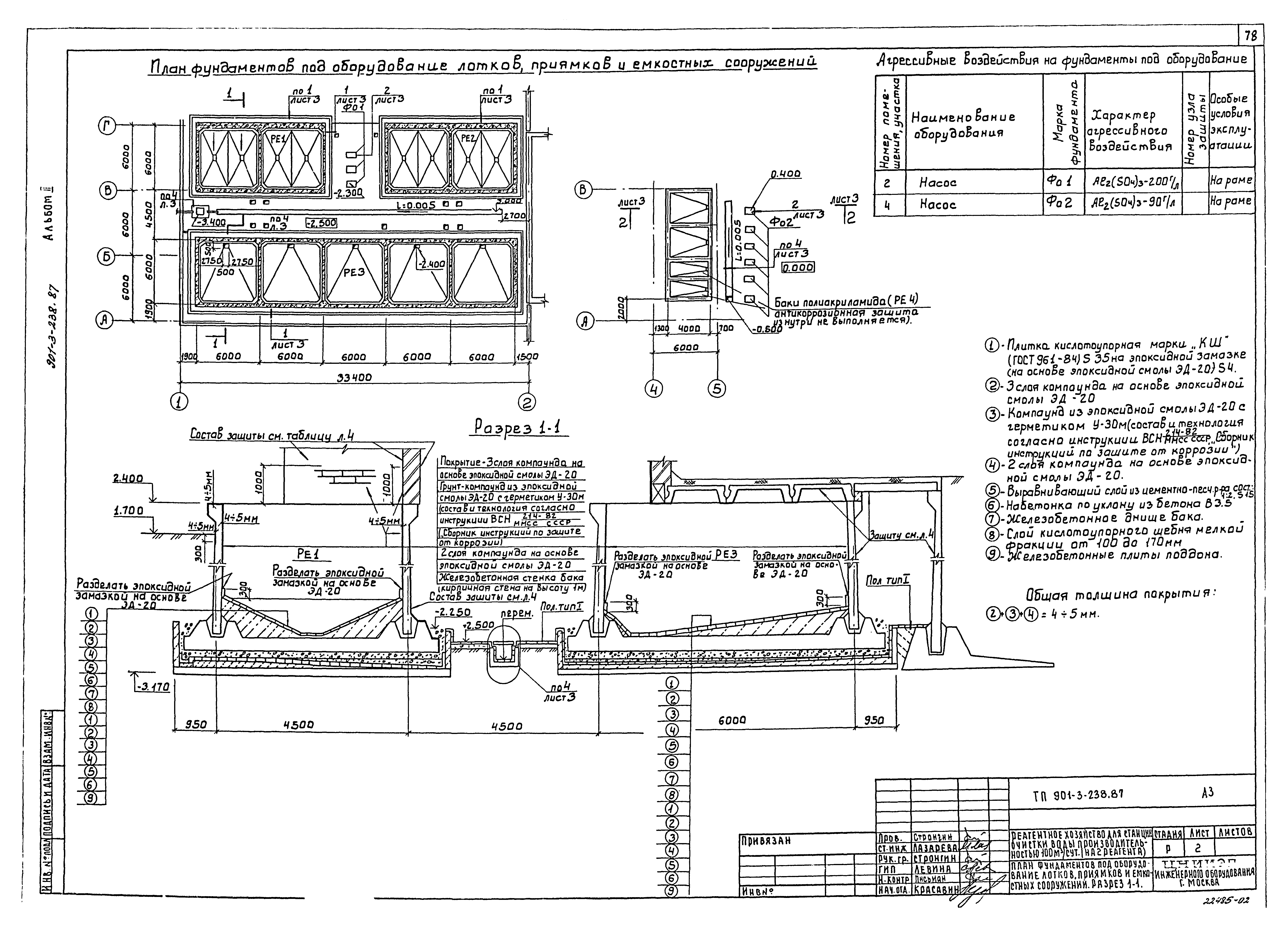 Типовой проект 901-3-238.87