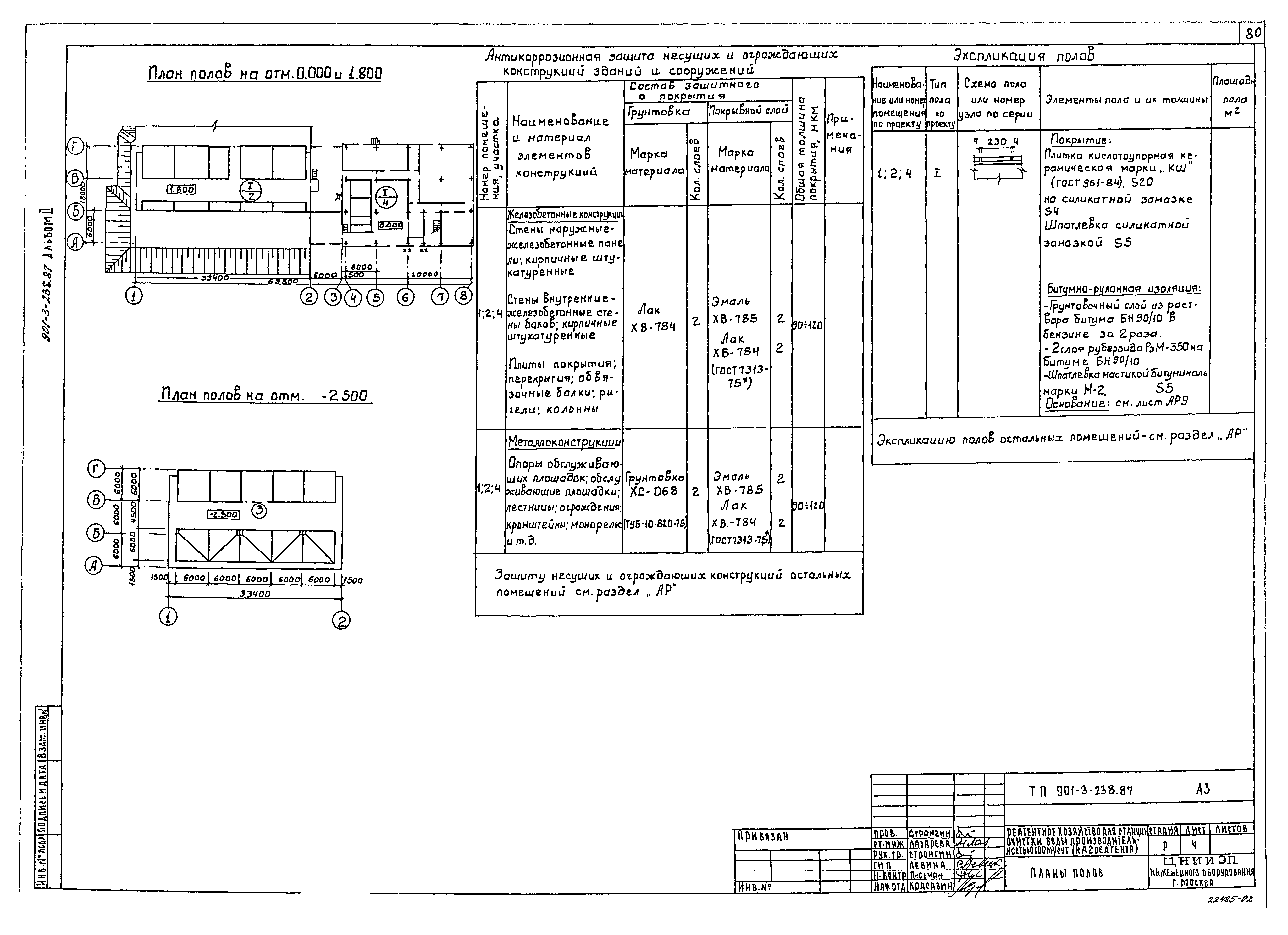 Типовой проект 901-3-238.87