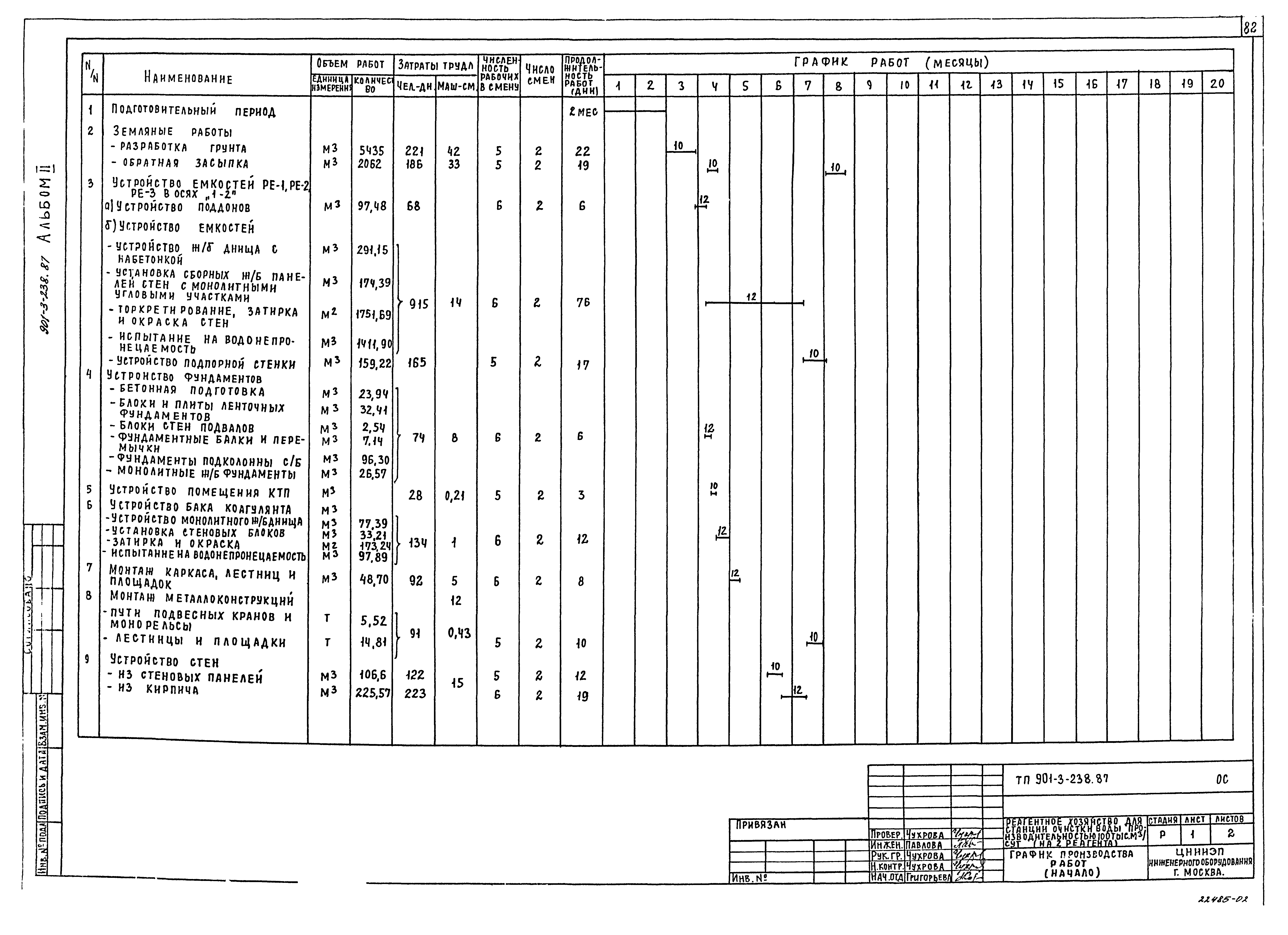 Типовой проект 901-3-238.87