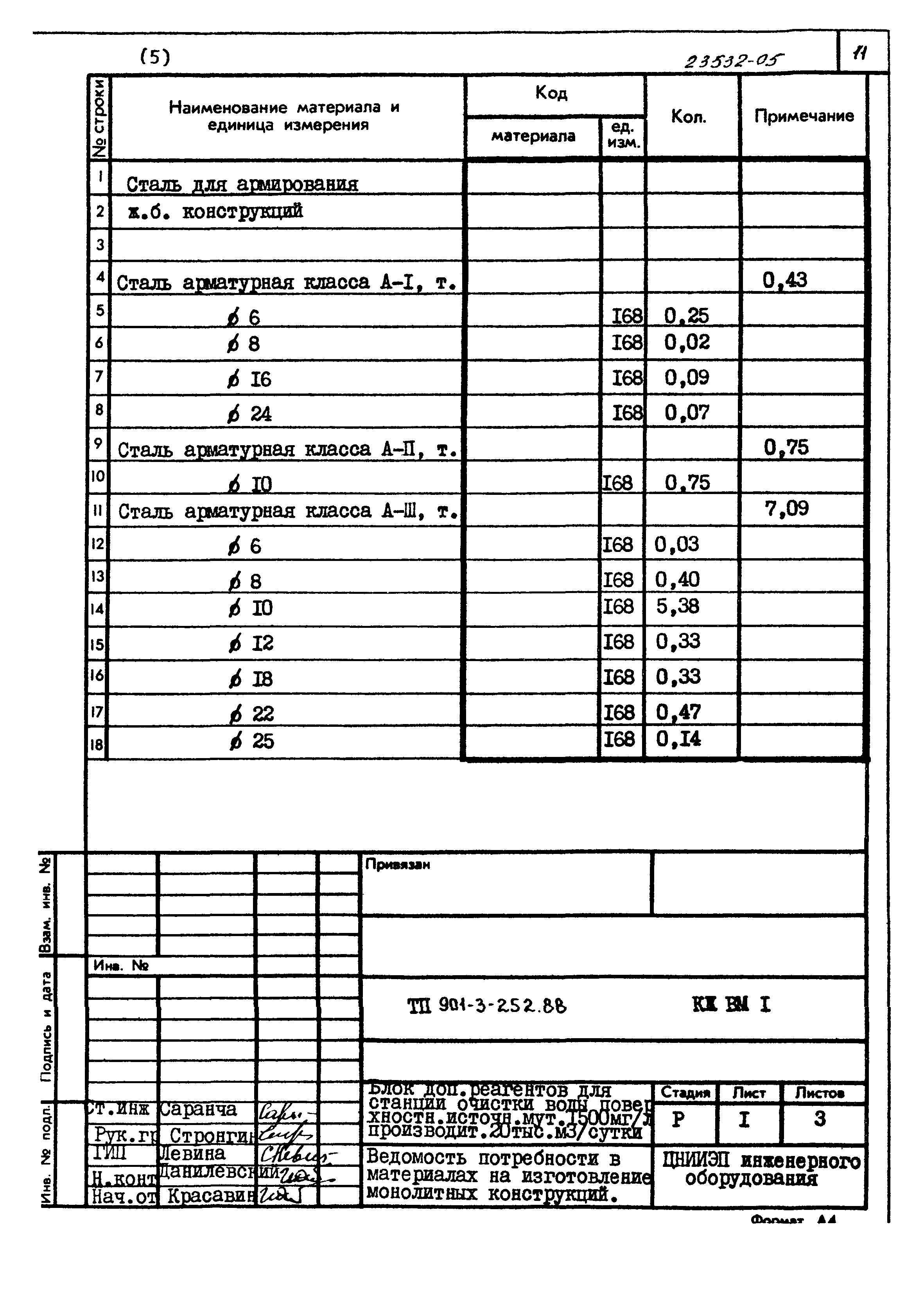 Типовой проект 901-3-252.88