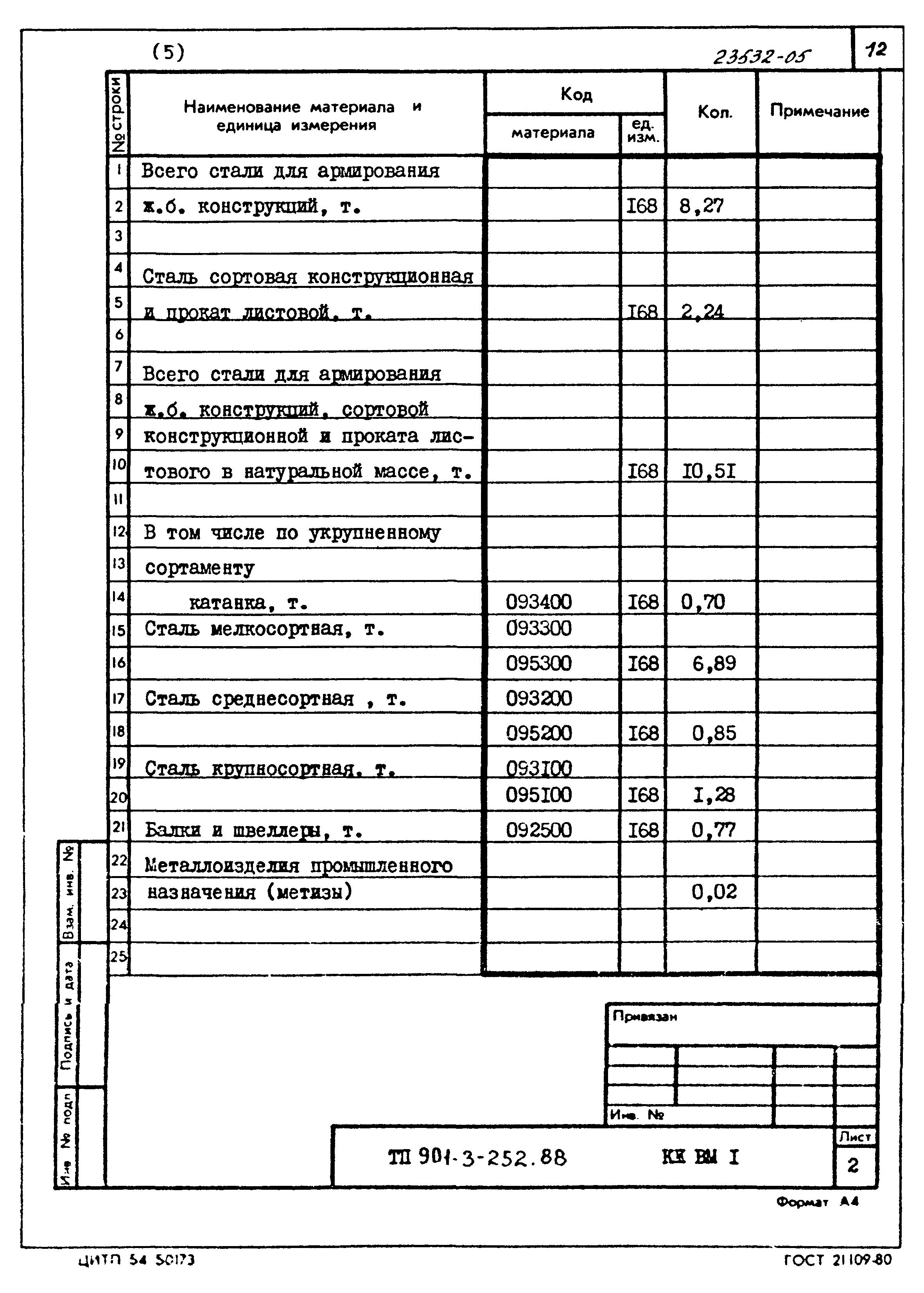 Типовой проект 901-3-252.88